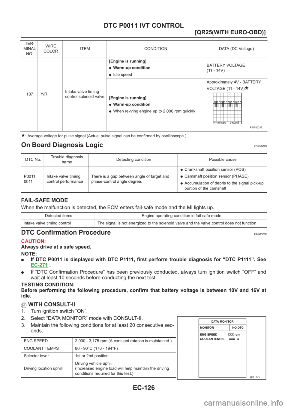 NISSAN X-TRAIL 2001  Service Repair Manual EC-126
[QR25(WITH EURO-OBD)]
DTC P0011 IVT CONTROL
: Average voltage for pulse signal (Actual pulse signal can be confirmed by oscilloscope.)
On Board Diagnosis LogicEBS00M1N
FAIL-SAFE MODE
When the m