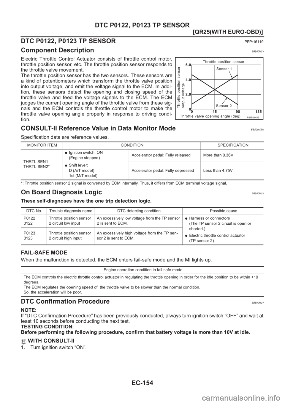 NISSAN X-TRAIL 2001  Service Repair Manual EC-154
[QR25(WITH EURO-OBD)]
DTC P0122, P0123 TP SENSOR
DTC P0122, P0123 TP SENSOR
PFP:16119
Component DescriptionEBS00M2V
Electric  Throttle  Control  Actuator  consists  of  throttle  control motor,
