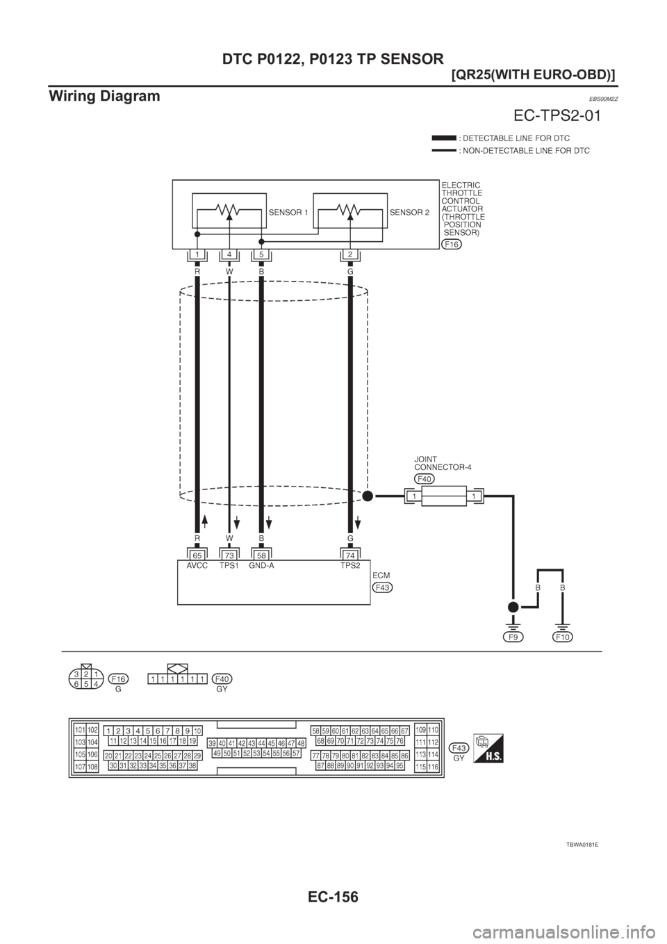 NISSAN X-TRAIL 2001  Service Repair Manual EC-156
[QR25(WITH EURO-OBD)]
DTC P0122, P0123 TP SENSOR
Wiring Diagram
EBS00M2Z
TBWA0181E 