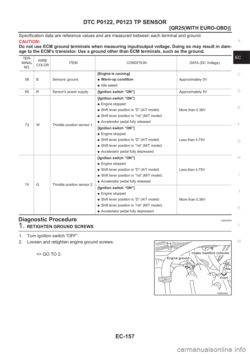 NISSAN X-TRAIL 2001  Service Repair Manual DTC P0122, P0123 TP SENSOR
EC-157
[QR25(WITH EURO-OBD)]
C
D
E
F
G
H
I
J
K
L
MA
EC
Specification data are reference values and are measured between each terminal and ground.
CAUTION:
Do not use ECM gro