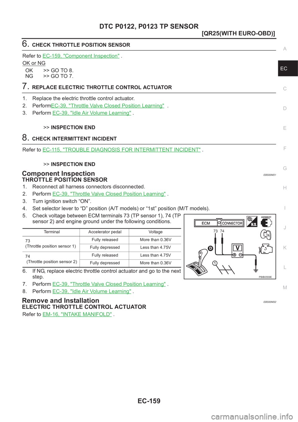 NISSAN X-TRAIL 2001  Service Repair Manual DTC P0122, P0123 TP SENSOR
EC-159
[QR25(WITH EURO-OBD)]
C
D
E
F
G
H
I
J
K
L
MA
EC
6.CHECK THROTTLE POSITION SENSOR
Refer to EC-159, "
Component Inspection" .
OK or NG
OK >> GO TO 8.
NG >> GO T