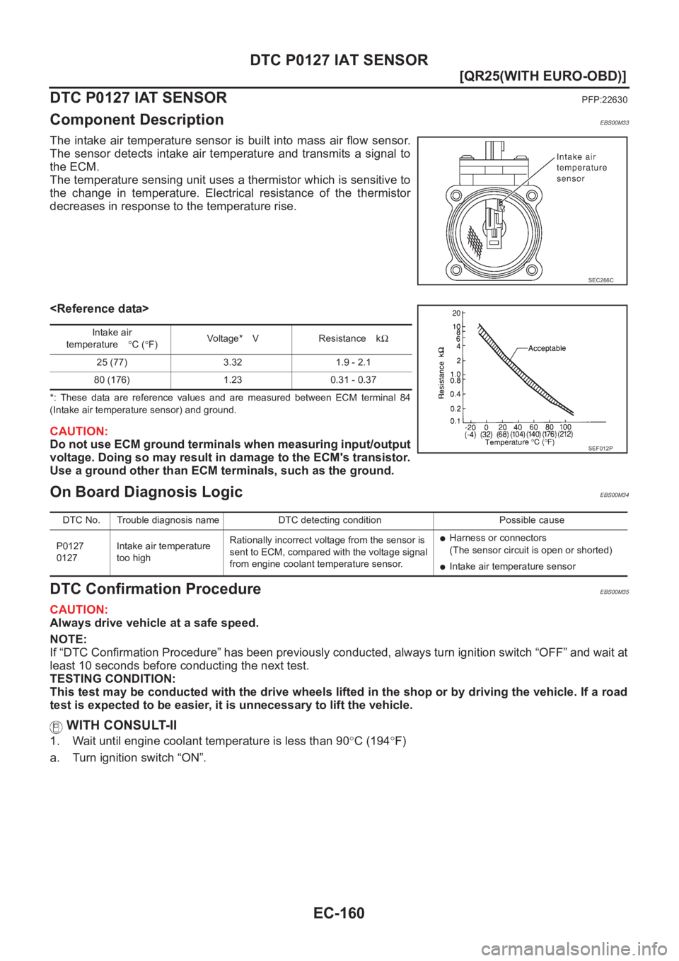 NISSAN X-TRAIL 2001  Service Repair Manual EC-160
[QR25(WITH EURO-OBD)]
DTC P0127 IAT SENSOR
DTC P0127 IAT SENSOR
PFP:22630
Component DescriptionEBS00M33
The intake air temperature sensor is built into mass air flow sensor.
The  sensor  detect