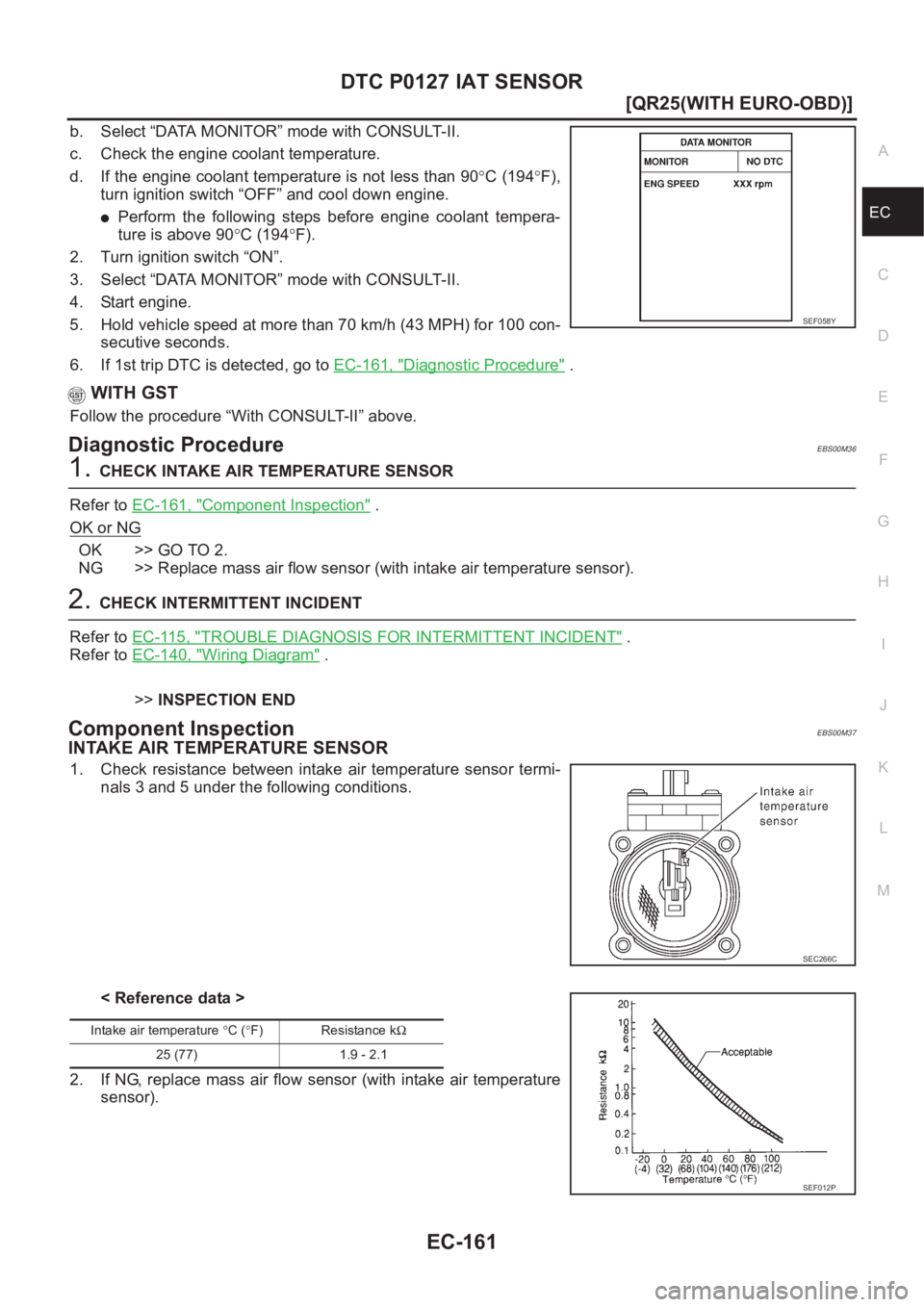NISSAN X-TRAIL 2001  Service Repair Manual DTC P0127 IAT SENSOR
EC-161
[QR25(WITH EURO-OBD)]
C
D
E
F
G
H
I
J
K
L
MA
EC
b. Select “DATA MONITOR” mode with CONSULT-II.
c. Check the engine coolant temperature.
d. If the engine coolant tempera