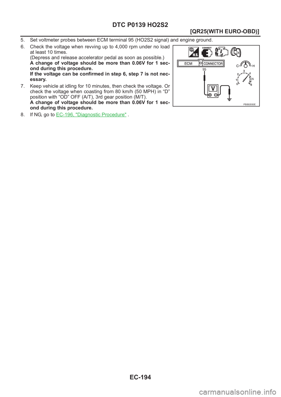 NISSAN X-TRAIL 2001  Service Repair Manual EC-194
[QR25(WITH EURO-OBD)]
DTC P0139 HO2S2
5. Set voltmeter probes between ECM terminal 95 (HO2S2 signal) and engine ground.
6. Check the voltage when revving up to 4,000 rpm under no load
at least 