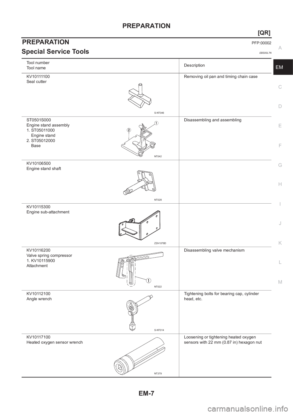 NISSAN X-TRAIL 2001  Service Workshop Manual PREPARATION
EM-7
[QR]
C
D
E
F
G
H
I
J
K
L
MA
EM
PREPARATIONPFP:00002
Special Service ToolsEBS00L7N
Tool number
To o l   n a m eDescription
K V 1 0 1111 0 0
Seal cutterRemoving oil pan and timing chain