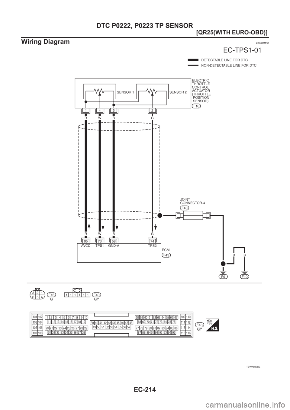 NISSAN X-TRAIL 2001  Service Repair Manual EC-214
[QR25(WITH EURO-OBD)]
DTC P0222, P0223 TP SENSOR
Wiring Diagram
EBS00MPJ
TBWA0178E 