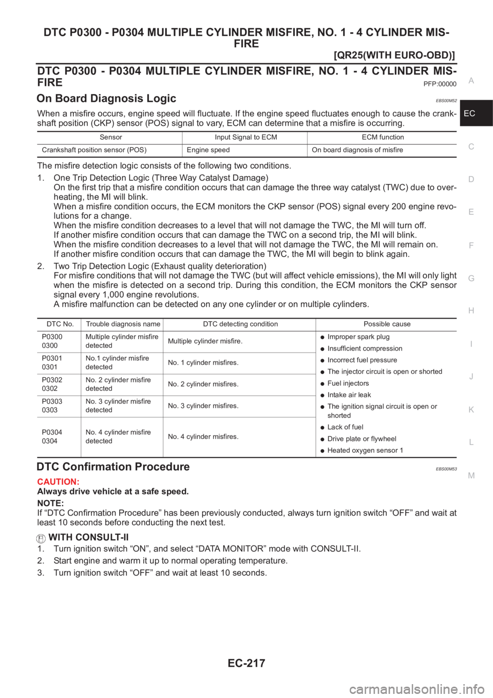 NISSAN X-TRAIL 2001  Service Repair Manual DTC P0300 - P0304 MULTIPLE CYLINDER MISFIRE, NO. 1 - 4 CYLINDER MIS-
FIRE
EC-217
[QR25(WITH EURO-OBD)]
C
D
E
F
G
H
I
J
K
L
MA
EC
DTC  P0300  -  P0304  MULTIPLE  CYLINDER  MISFIRE,  NO.  1  -  4  CYLIN