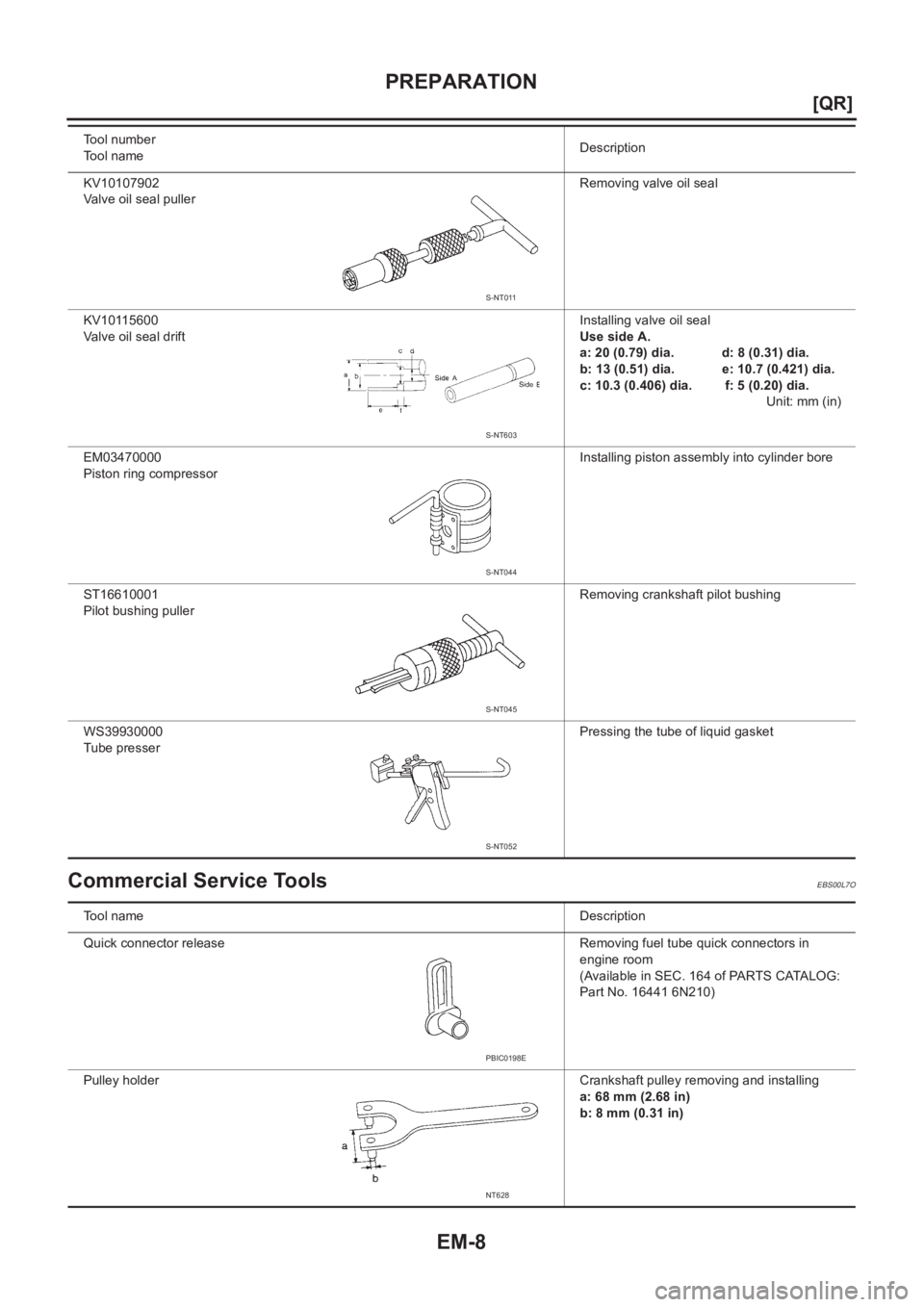 NISSAN X-TRAIL 2001  Service Workshop Manual EM-8
[QR]
PREPARATION
Commercial Service Tools
EBS00L7O
KV10107902
Valve oil seal pullerRemoving valve oil seal
KV10115600
Valve oil seal driftInstalling valve oil seal
Use side A.
a: 20 (0.79) dia.  