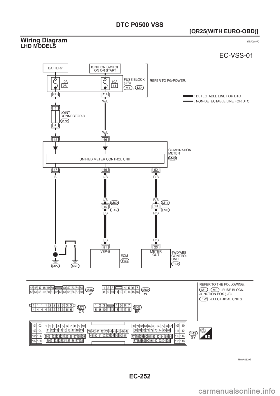 NISSAN X-TRAIL 2001  Service Repair Manual EC-252
[QR25(WITH EURO-OBD)]
DTC P0500 VSS
Wiring Diagram
EBS00M6C
LHD MODELS
TBWA0329E 