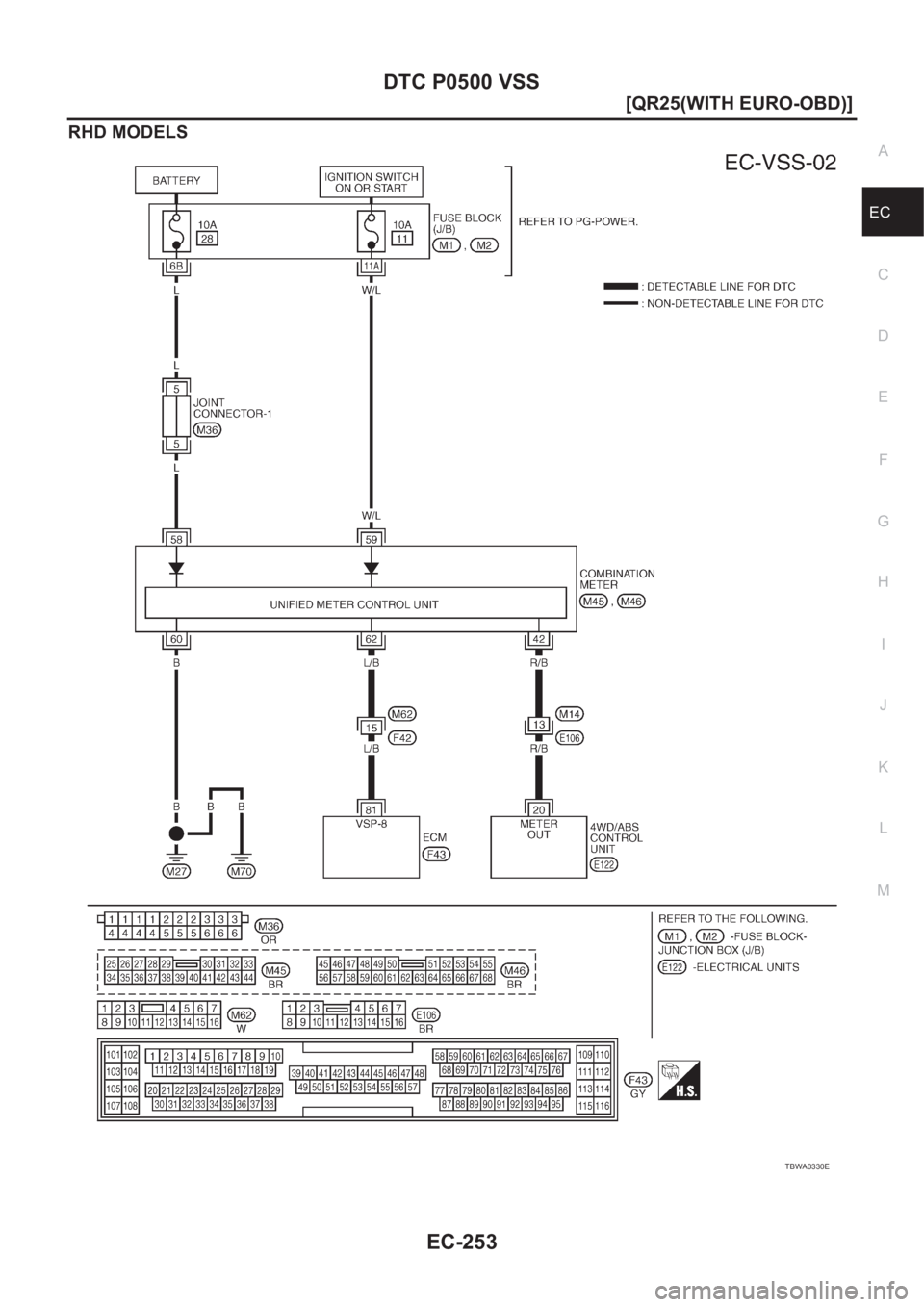 NISSAN X-TRAIL 2001  Service Repair Manual DTC P0500 VSS
EC-253
[QR25(WITH EURO-OBD)]
C
D
E
F
G
H
I
J
K
L
MA
EC
RHD MODELS
TBWA0330E 