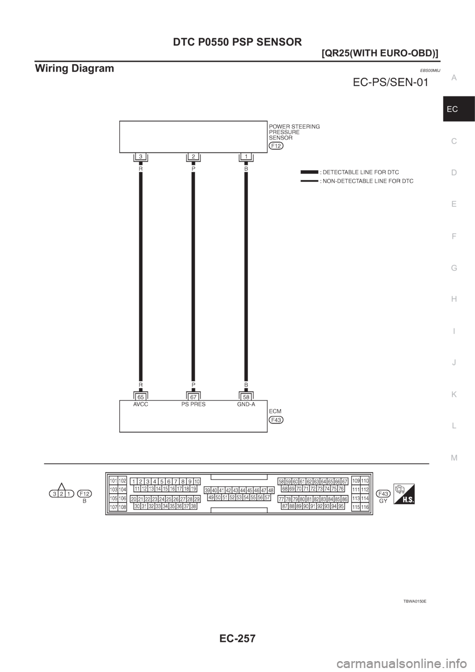 NISSAN X-TRAIL 2001  Service Repair Manual DTC P0550 PSP SENSOR
EC-257
[QR25(WITH EURO-OBD)]
C
D
E
F
G
H
I
J
K
L
MA
EC
Wiring DiagramEBS00M6J
TBWA0150E 