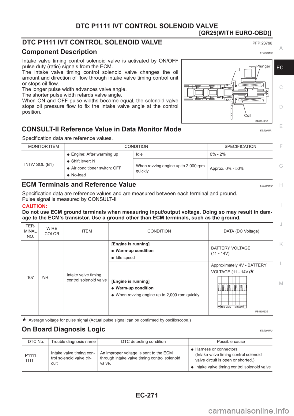 NISSAN X-TRAIL 2001  Service Repair Manual DTC P1111 IVT CONTROL SOLENOID VALVE
EC-271
[QR25(WITH EURO-OBD)]
C
D
E
F
G
H
I
J
K
L
MA
EC
D T C   P 1111   I V T   C O N T R O L   S O L EN O I D   VA LV EPFP:23796
Component DescriptionEBS00M70
Int