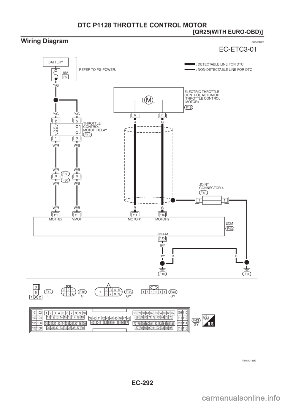NISSAN X-TRAIL 2001  Service Repair Manual EC-292
[QR25(WITH EURO-OBD)]
DTC P1128 THROTTLE CONTROL MOTOR
Wiring Diagram
EBS00MPZ
TBWA0186E 