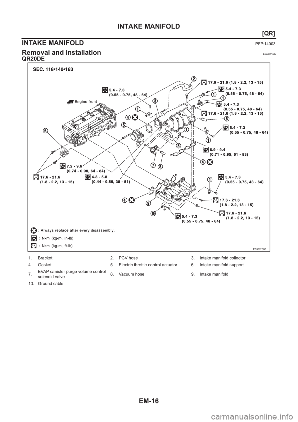 NISSAN X-TRAIL 2001  Service Repair Manual EM-16
[QR]
INTAKE MANIFOLD
INTAKE MANIFOLD
PFP:14003
Removal and InstallationEBS00KNC
QR20DE
PBIC1260E
1. Bracket 2. PCV hose 3. Intake manifold collector
4. Gasket 5. Electric throttle control actuat