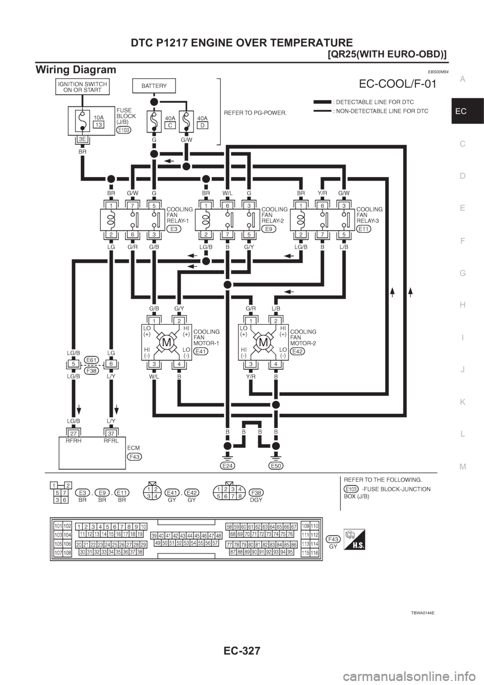NISSAN X-TRAIL 2001  Service Repair Manual DTC P1217 ENGINE OVER TEMPERATURE
EC-327
[QR25(WITH EURO-OBD)]
C
D
E
F
G
H
I
J
K
L
MA
EC
Wiring DiagramEBS00M94
TBWA0144E 