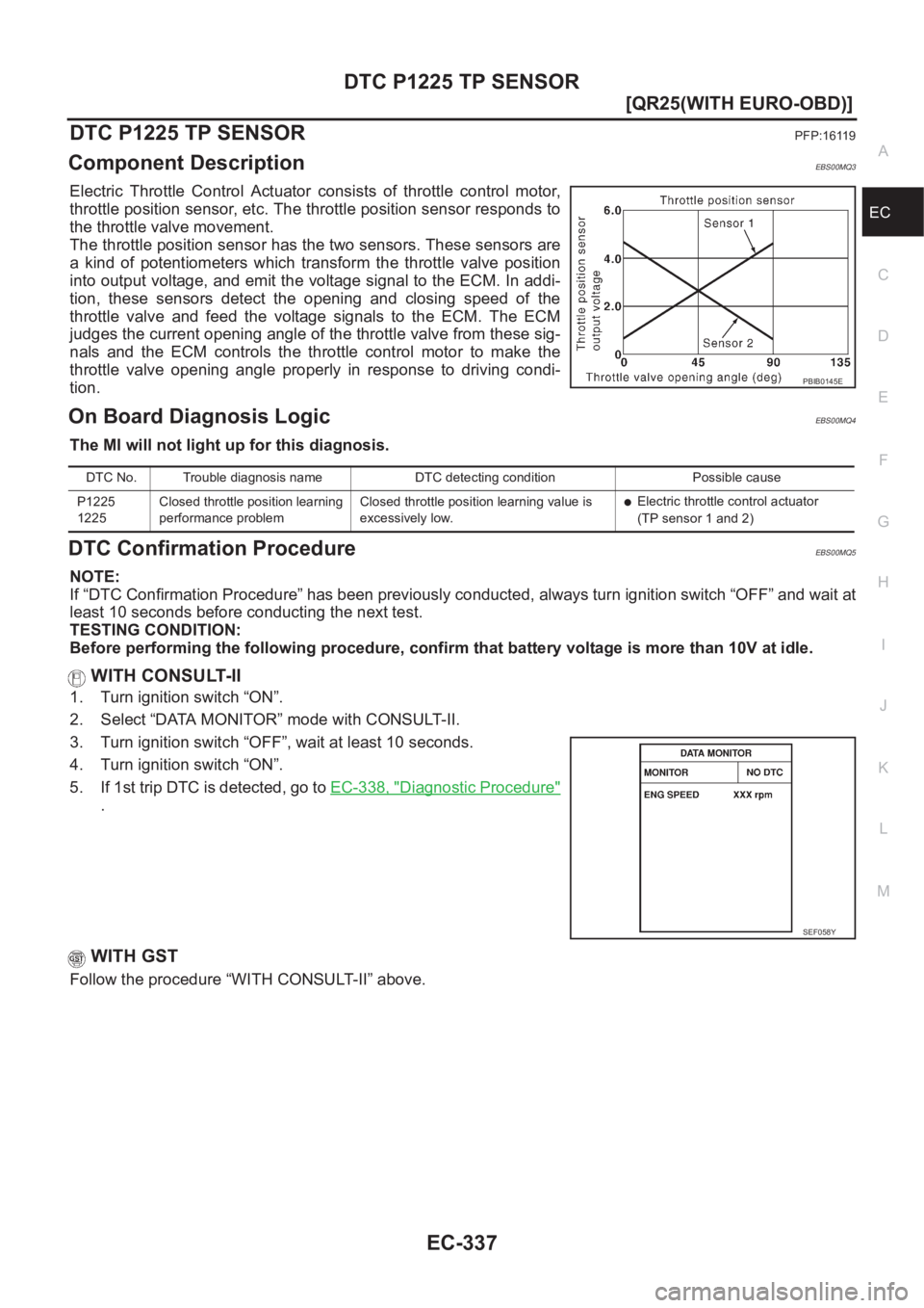 NISSAN X-TRAIL 2001  Service Repair Manual DTC P1225 TP SENSOR
EC-337
[QR25(WITH EURO-OBD)]
C
D
E
F
G
H
I
J
K
L
MA
EC
DTC P1225 TP SENSORPFP:16119
Component DescriptionEBS00MQ3
Electric  Throttle  Control  Actuator  consists  of  throttle  con