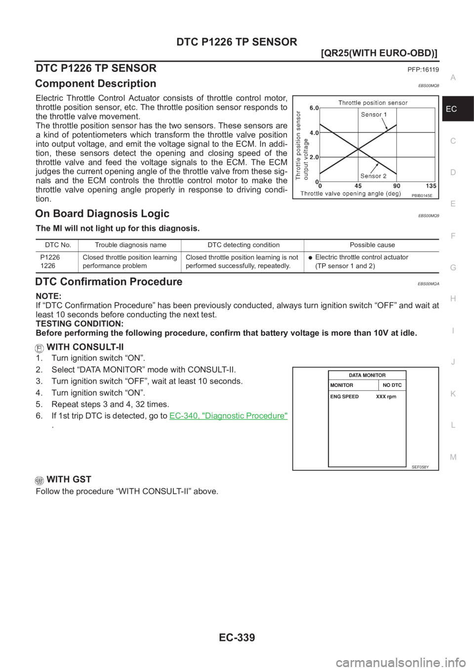 NISSAN X-TRAIL 2001  Service Repair Manual DTC P1226 TP SENSOR
EC-339
[QR25(WITH EURO-OBD)]
C
D
E
F
G
H
I
J
K
L
MA
EC
DTC P1226 TP SENSORPFP:16119
Component DescriptionEBS00MQ8
Electric  Throttle  Control  Actuator  consists  of  throttle  con