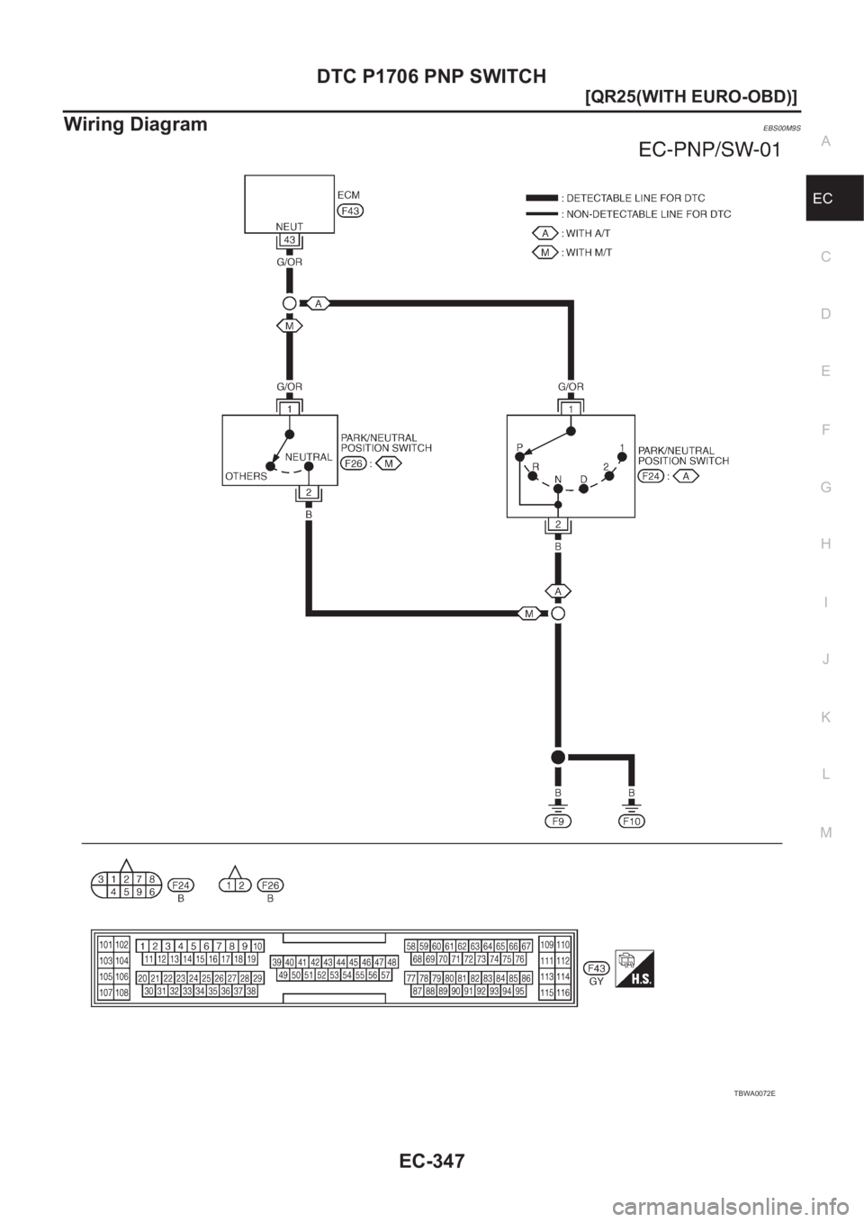 NISSAN X-TRAIL 2001  Service Repair Manual DTC P1706 PNP SWITCH
EC-347
[QR25(WITH EURO-OBD)]
C
D
E
F
G
H
I
J
K
L
MA
EC
Wiring DiagramEBS00M9S
TBWA0072E 