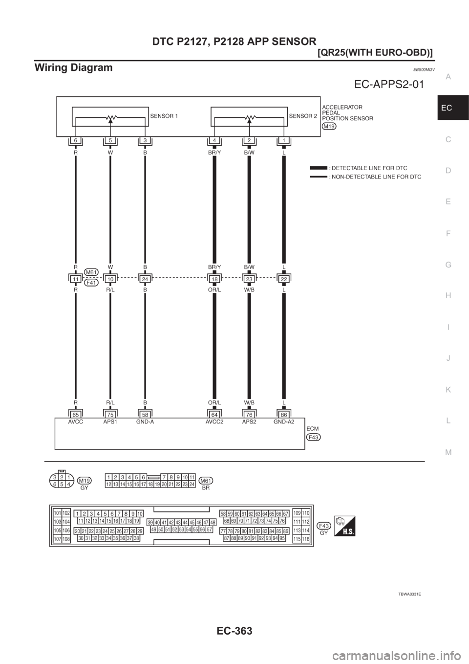 NISSAN X-TRAIL 2001  Service Repair Manual DTC P2127, P2128 APP SENSOR
EC-363
[QR25(WITH EURO-OBD)]
C
D
E
F
G
H
I
J
K
L
MA
EC
Wiring DiagramEBS00MQV
TBWA0331E 