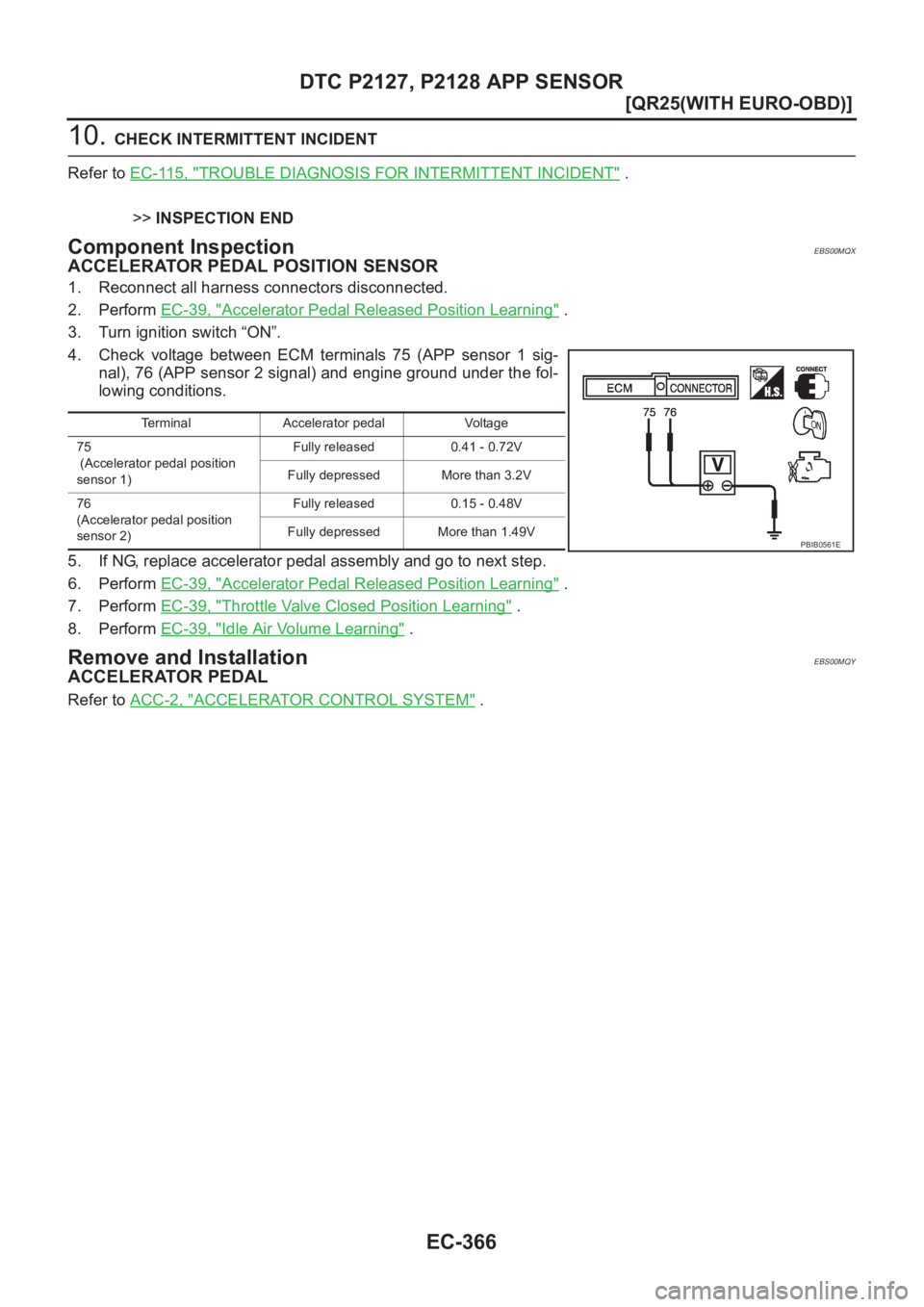 NISSAN X-TRAIL 2001  Service Repair Manual EC-366
[QR25(WITH EURO-OBD)]
DTC P2127, P2128 APP SENSOR
10. CHECK INTERMITTENT INCIDENT
Refer to EC-115, "
TROUBLE DIAGNOSIS FOR INTERMITTENT INCIDENT" .
>>INSPECTION END
Component Inspection