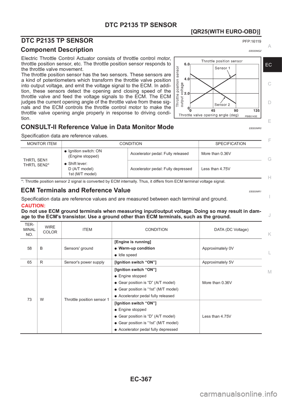 NISSAN X-TRAIL 2001  Service Repair Manual DTC P2135 TP SENSOR
EC-367
[QR25(WITH EURO-OBD)]
C
D
E
F
G
H
I
J
K
L
MA
EC
DTC P2135 TP SENSORPFP:16119
Component DescriptionEBS00MQZ
Electric  Throttle  Control  Actuator  consists  of  throttle  con