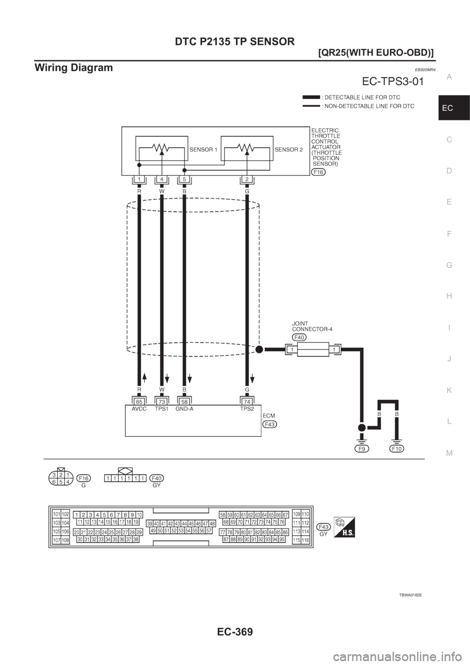 NISSAN X-TRAIL 2001  Service Repair Manual DTC P2135 TP SENSOR
EC-369
[QR25(WITH EURO-OBD)]
C
D
E
F
G
H
I
J
K
L
MA
EC
Wiring DiagramEBS00MR4
TBWA0182E 