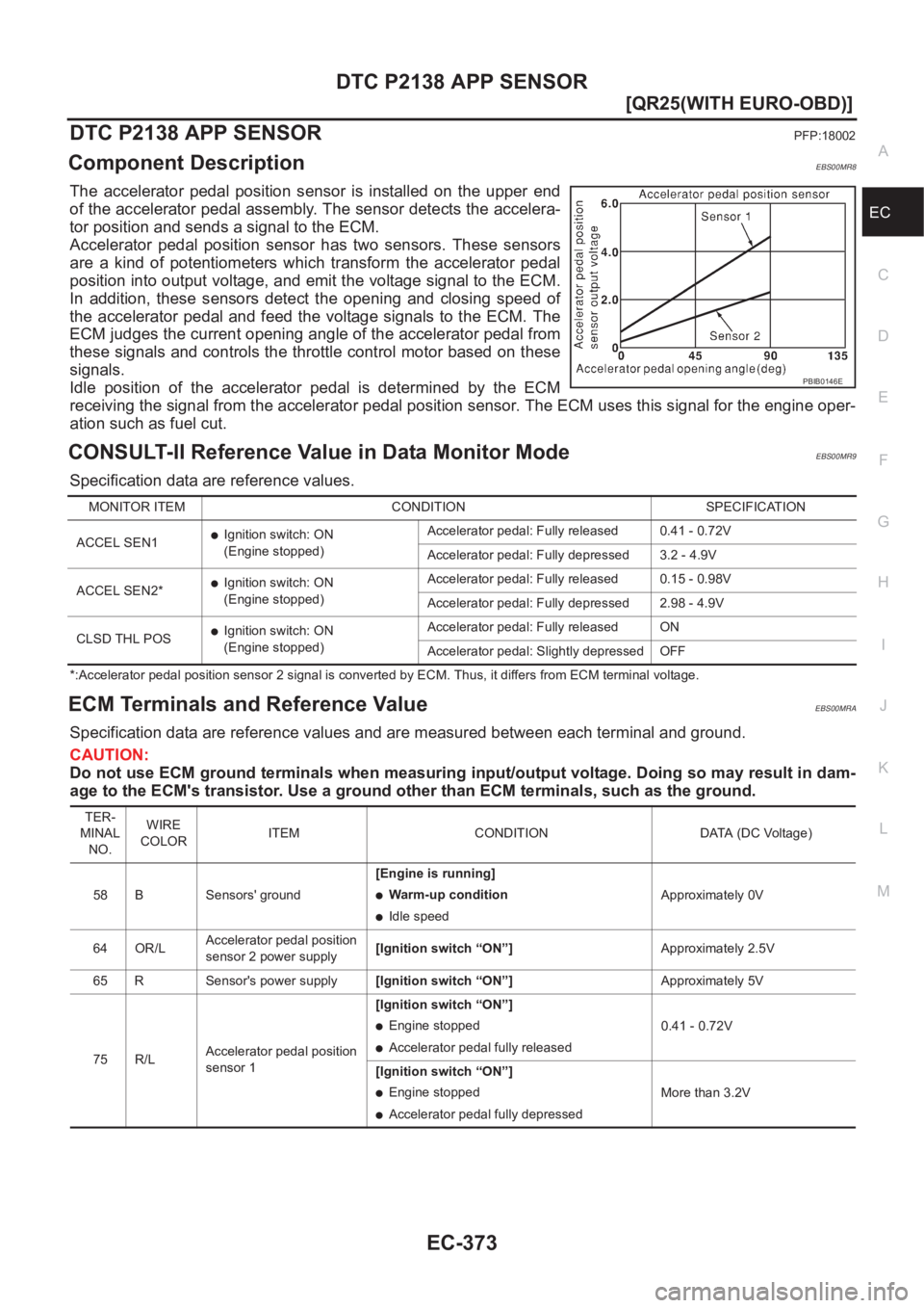 NISSAN X-TRAIL 2001  Service Repair Manual DTC P2138 APP SENSOR
EC-373
[QR25(WITH EURO-OBD)]
C
D
E
F
G
H
I
J
K
L
MA
EC
DTC P2138 APP SENSORPFP:18002
Component DescriptionEBS00MR8
The  accelerator  pedal  position  sensor  is  installed  on  th