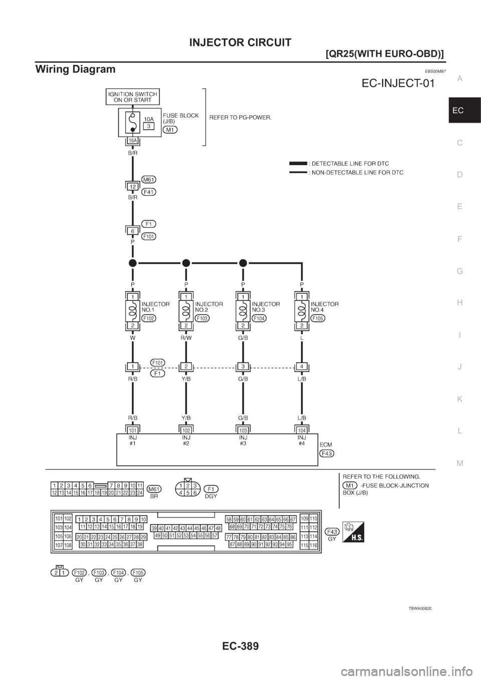 NISSAN X-TRAIL 2001  Service Repair Manual INJECTOR CIRCUIT
EC-389
[QR25(WITH EURO-OBD)]
C
D
E
F
G
H
I
J
K
L
MA
EC
Wiring DiagramEBS00MB7
TBWA0082E 