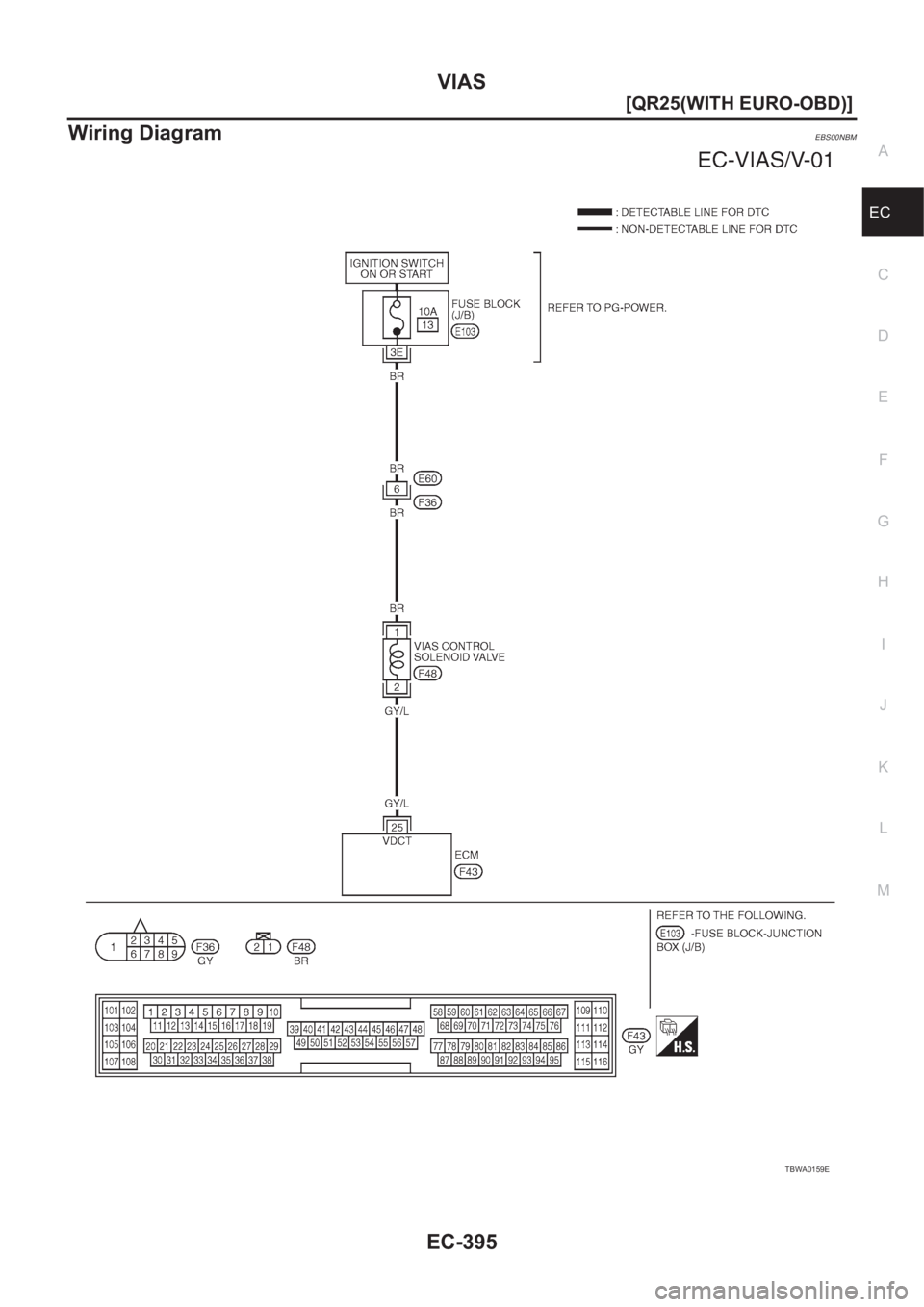 NISSAN X-TRAIL 2001  Service Repair Manual VIAS
EC-395
[QR25(WITH EURO-OBD)]
C
D
E
F
G
H
I
J
K
L
MA
EC
Wiring DiagramEBS00NBM
TBWA0159E 