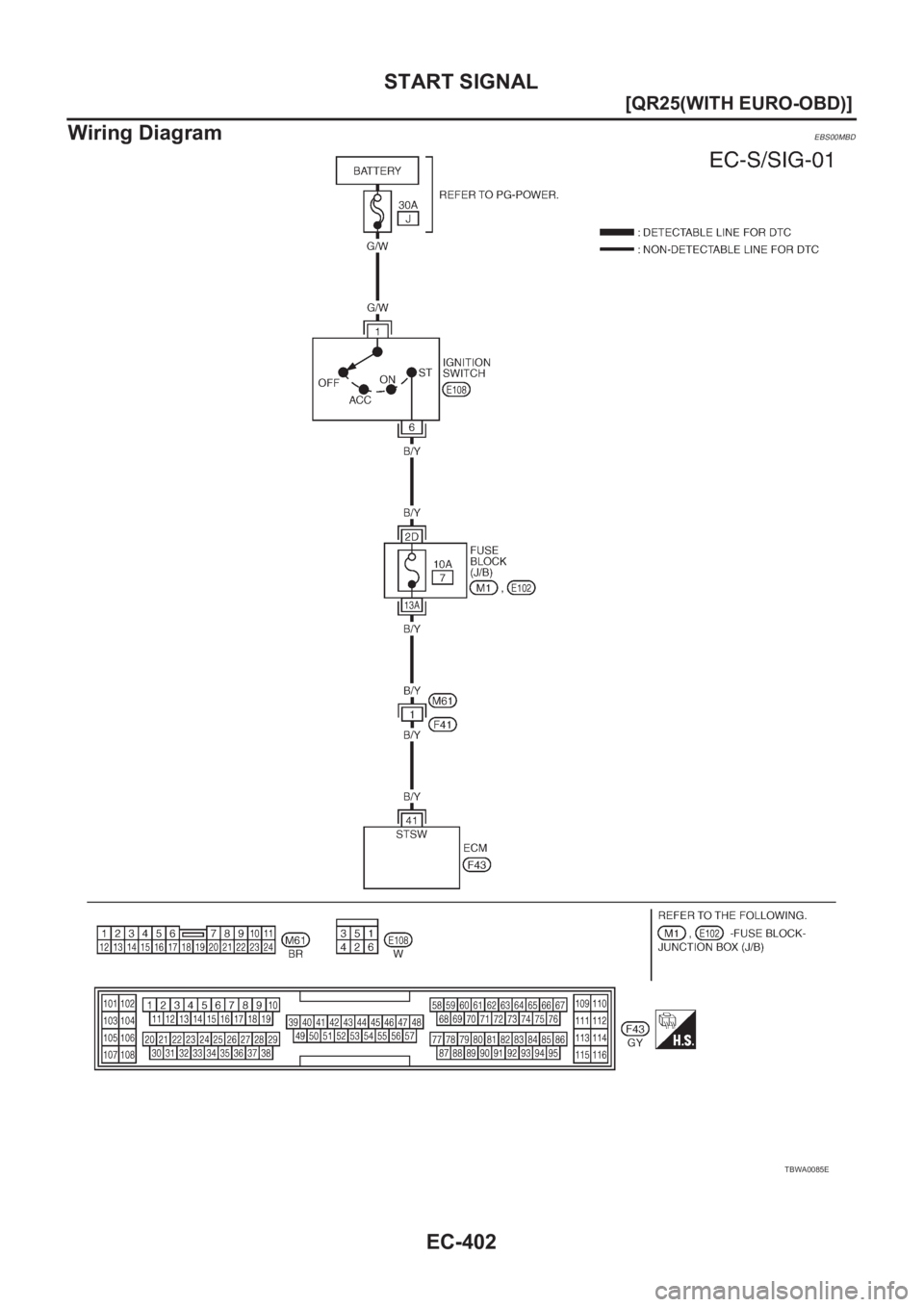 NISSAN X-TRAIL 2001  Service Repair Manual EC-402
[QR25(WITH EURO-OBD)]
START SIGNAL
Wiring Diagram
EBS00MBD
TBWA0085E 