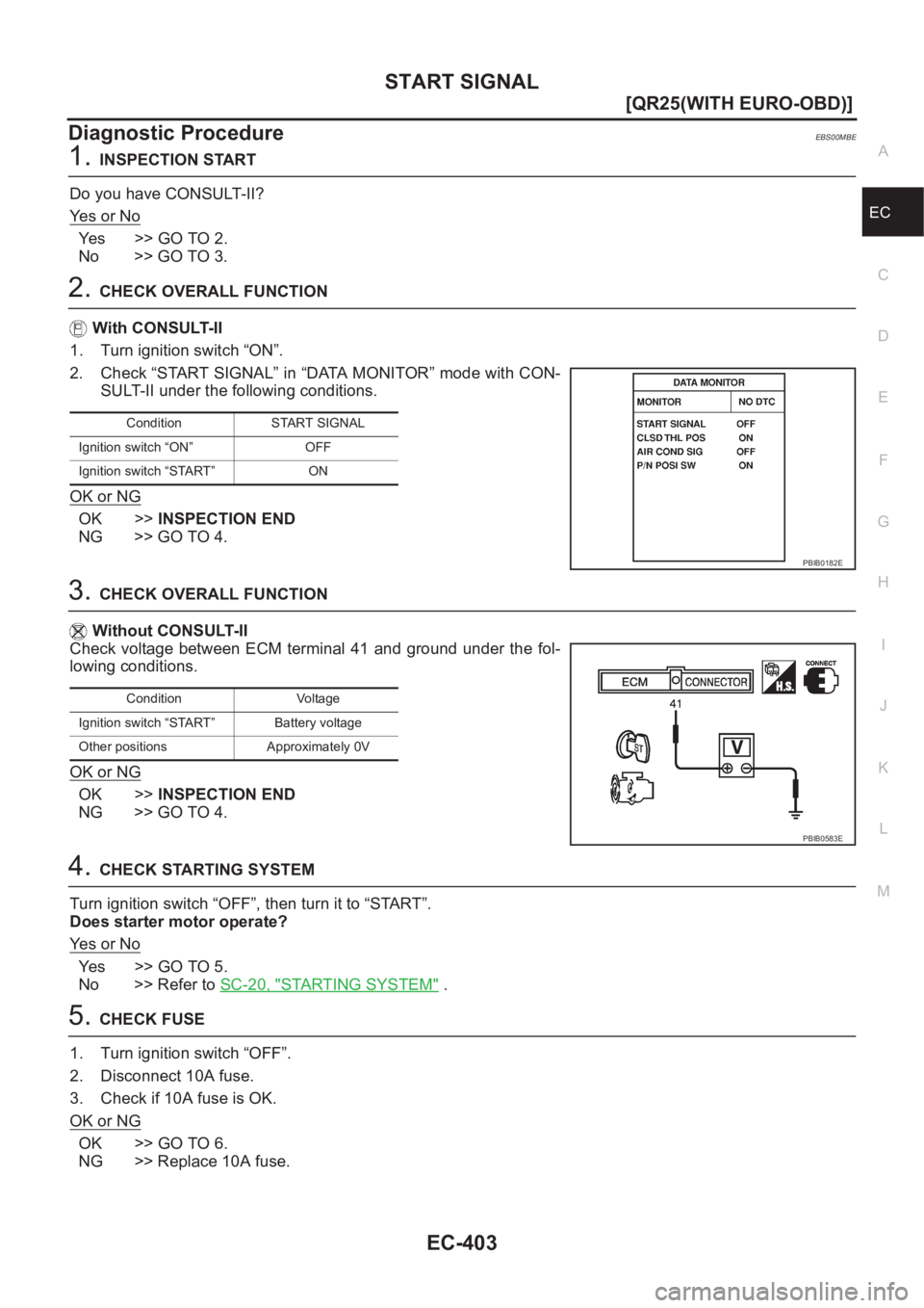 NISSAN X-TRAIL 2001  Service Repair Manual START SIGNAL
EC-403
[QR25(WITH EURO-OBD)]
C
D
E
F
G
H
I
J
K
L
MA
EC
Diagnostic ProcedureEBS00MBE
1.INSPECTION START
Do you have CONSULT-II?
Ye s   o r   N o
Ye s > > G O   T O   2 .
No >> GO TO 3.
2.C