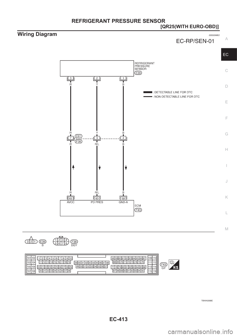 NISSAN X-TRAIL 2001  Service Repair Manual REFRIGERANT PRESSURE SENSOR
EC-413
[QR25(WITH EURO-OBD)]
C
D
E
F
G
H
I
J
K
L
MA
EC
Wiring DiagramEBS00MBO
TBWA0088E 