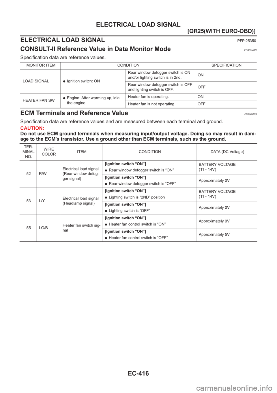 NISSAN X-TRAIL 2001  Service Repair Manual EC-416
[QR25(WITH EURO-OBD)]
ELECTRICAL LOAD SIGNAL
ELECTRICAL LOAD SIGNAL
PFP:25350
CONSULT-II Reference Value in Data Monitor ModeEBS00MBR
Specification data are reference values.
ECM Terminals and 