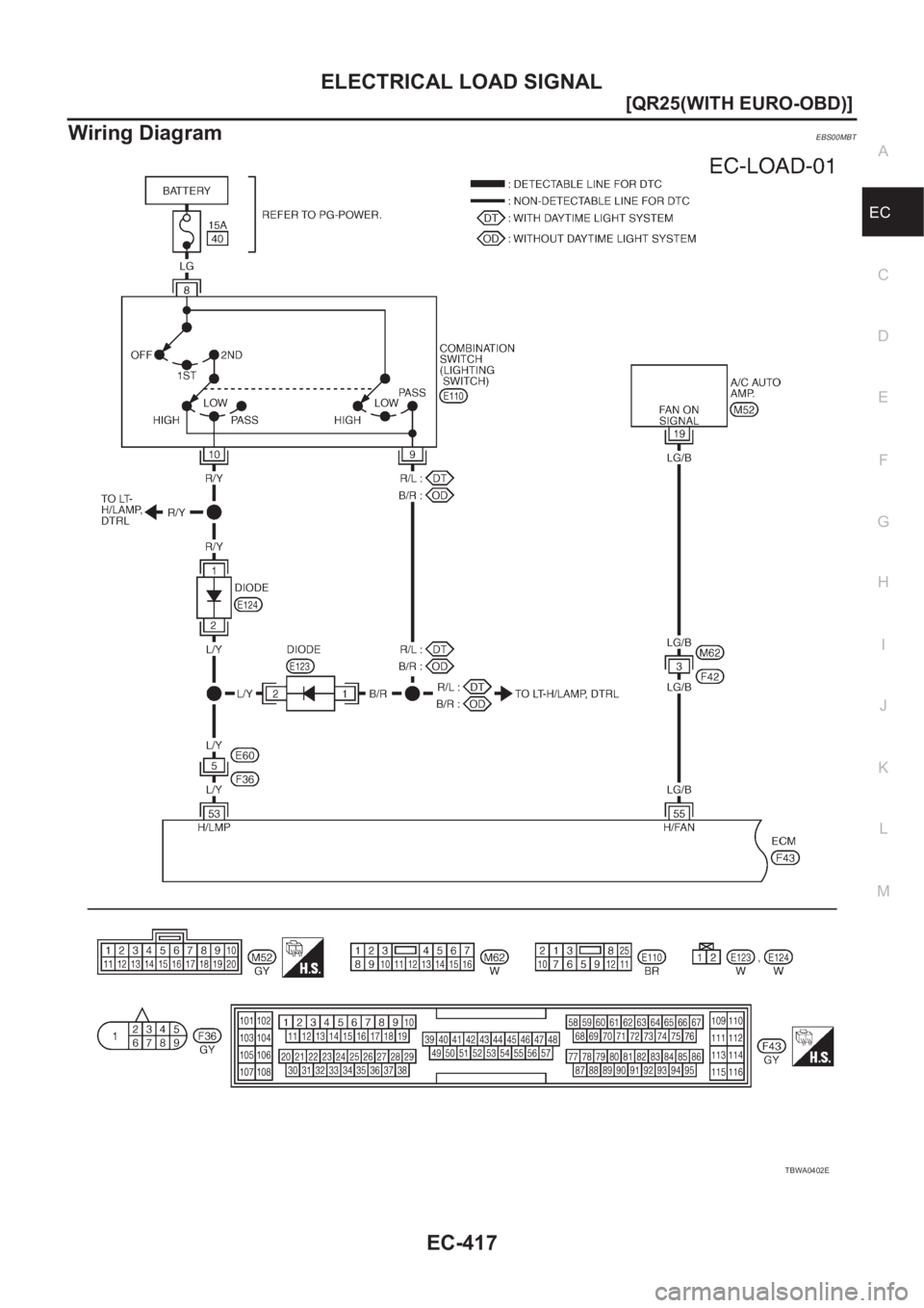 NISSAN X-TRAIL 2001  Service Repair Manual ELECTRICAL LOAD SIGNAL
EC-417
[QR25(WITH EURO-OBD)]
C
D
E
F
G
H
I
J
K
L
MA
EC
Wiring DiagramEBS00MBT
TBWA0402E 
