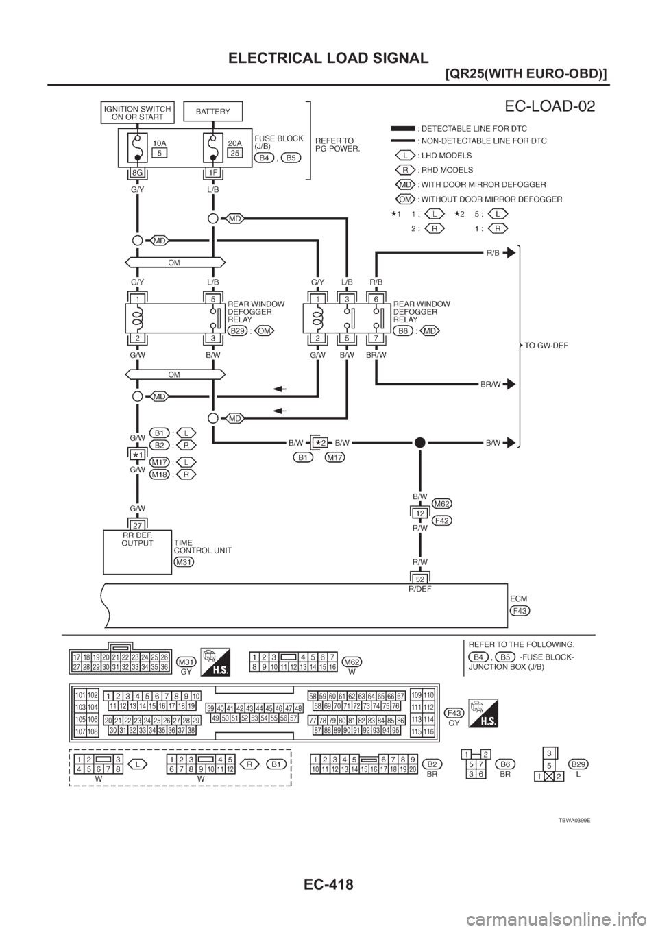 NISSAN X-TRAIL 2001  Service Repair Manual EC-418
[QR25(WITH EURO-OBD)]
ELECTRICAL LOAD SIGNAL
TBWA0399E 