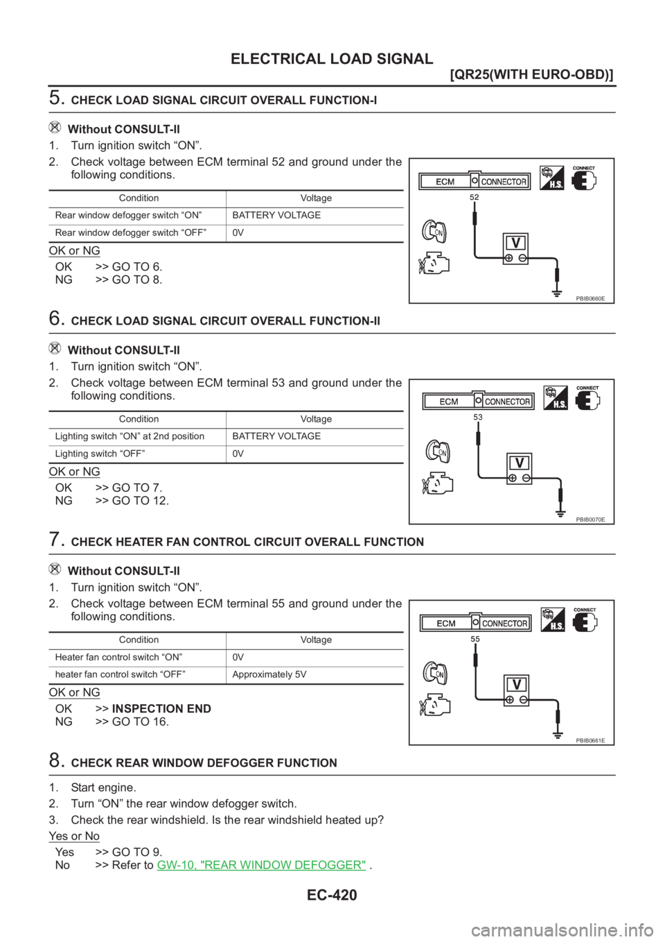 NISSAN X-TRAIL 2001  Service Repair Manual EC-420
[QR25(WITH EURO-OBD)]
ELECTRICAL LOAD SIGNAL
5. CHECK LOAD SIGNAL CIRCUIT OVERALL FUNCTION-I
Without CONSULT-II
1. Turn ignition switch “ON”.
2. Check voltage between ECM terminal 52 and gr