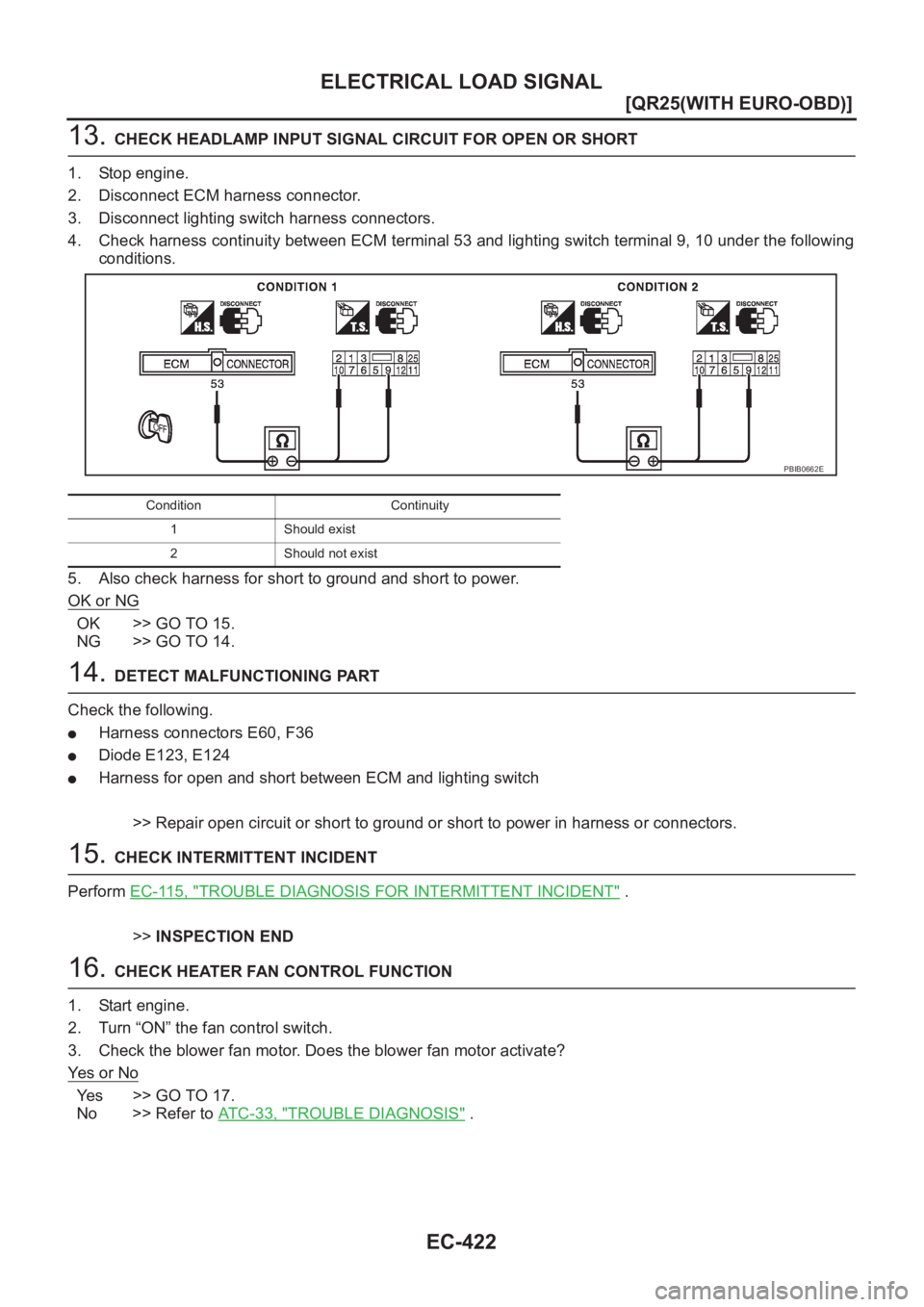 NISSAN X-TRAIL 2001  Service Repair Manual EC-422
[QR25(WITH EURO-OBD)]
ELECTRICAL LOAD SIGNAL
13. CHECK HEADLAMP INPUT SIGNAL CIRCUIT FOR OPEN OR SHORT
1. Stop engine.
2. Disconnect ECM harness connector.
3. Disconnect lighting switch harness