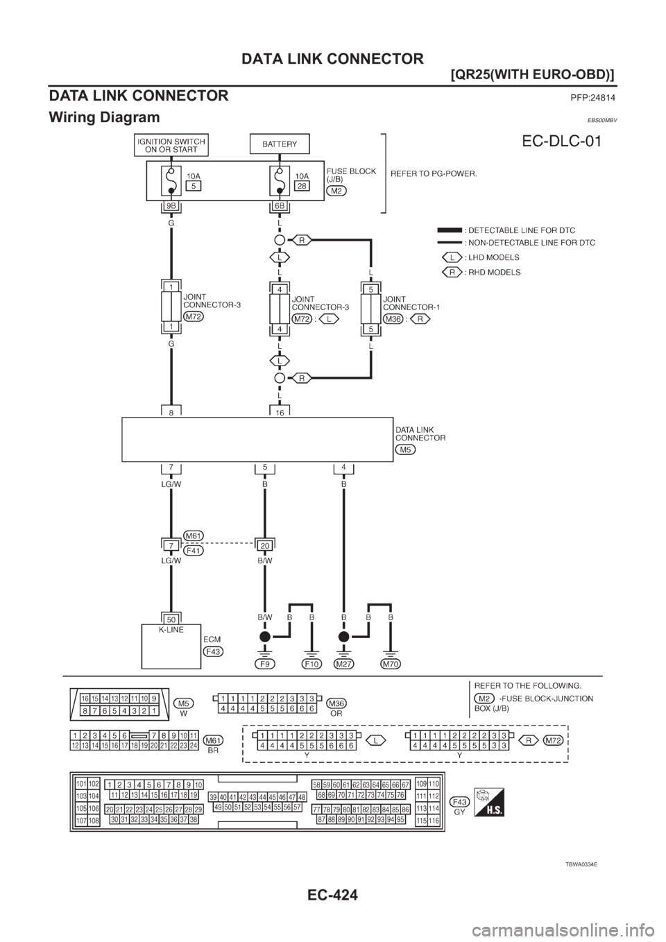 NISSAN X-TRAIL 2001  Service Repair Manual EC-424
[QR25(WITH EURO-OBD)]
DATA LINK CONNECTOR
DATA LINK CONNECTOR
PFP:24814
Wiring DiagramEBS00MBV
TBWA0334E 