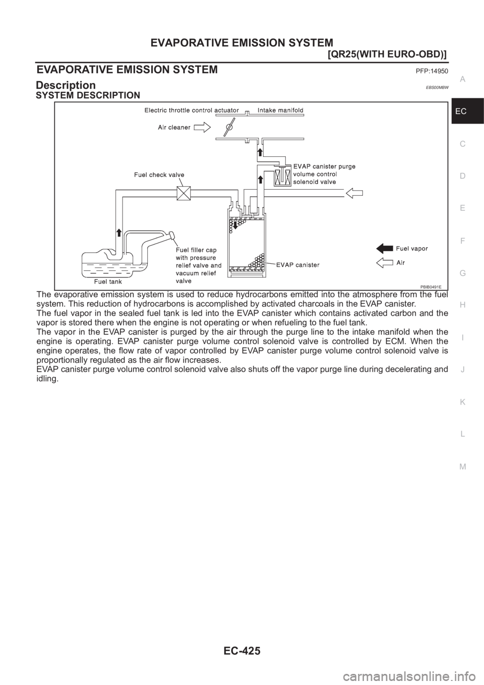 NISSAN X-TRAIL 2001  Service Repair Manual EVAPORATIVE EMISSION SYSTEM
EC-425
[QR25(WITH EURO-OBD)]
C
D
E
F
G
H
I
J
K
L
MA
EC
EVAPORATIVE EMISSION SYSTEMPFP:14950
DescriptionEBS00MBW
SYSTEM DESCRIPTION
The evaporative emission system is used t