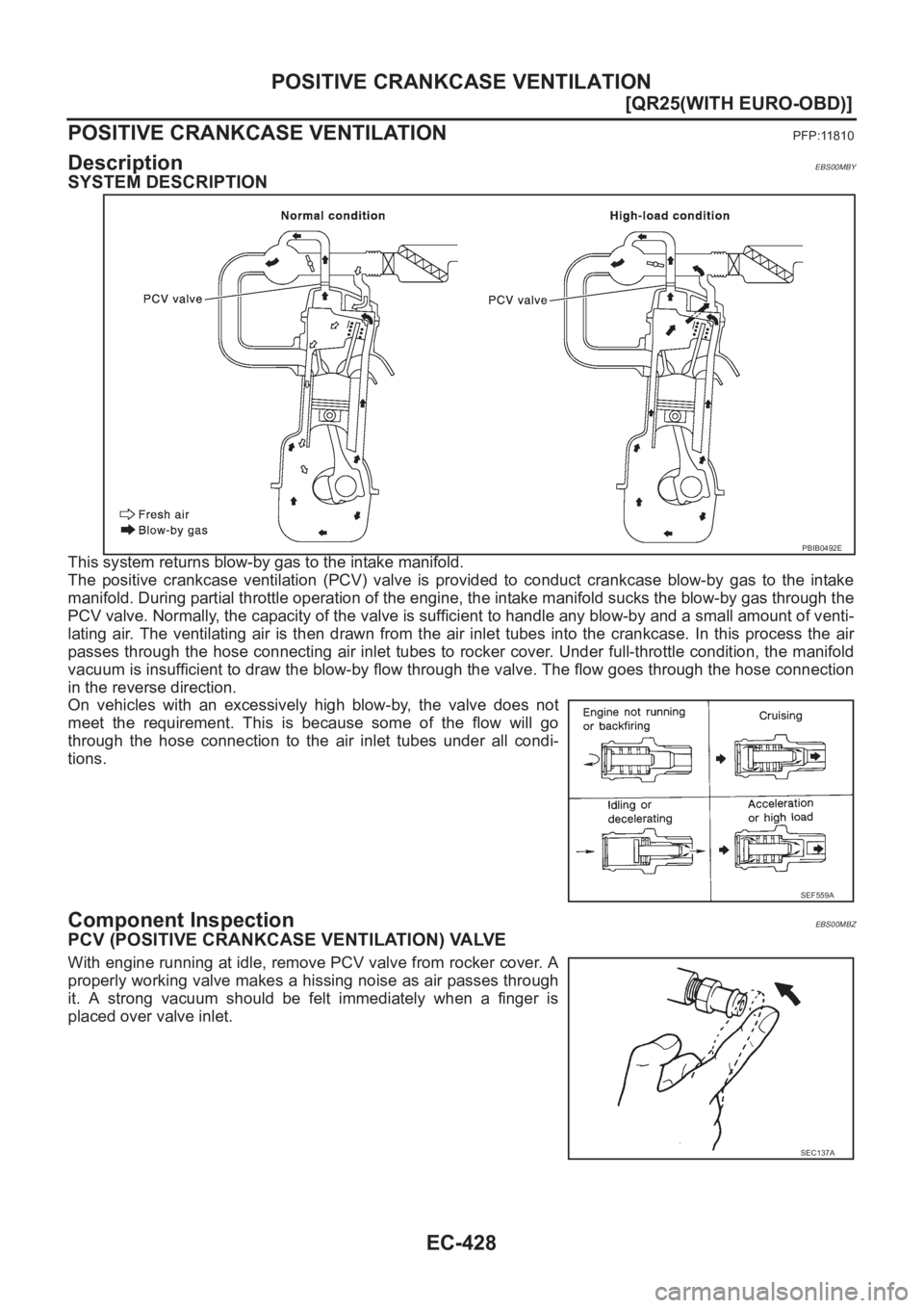 NISSAN X-TRAIL 2001  Service Repair Manual EC-428
[QR25(WITH EURO-OBD)]
POSITIVE CRANKCASE VENTILATION
POSITIVE CRANKCASE VENTILATION
PFP:11810
DescriptionEBS00MBY
SYSTEM DESCRIPTION
This system returns blow-by gas to the intake manifold.
The 