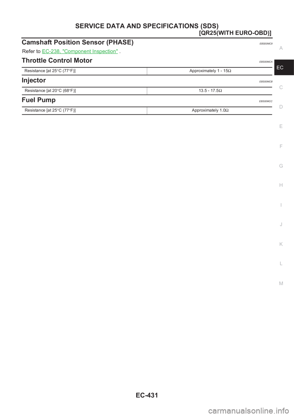 NISSAN X-TRAIL 2001  Service Repair Manual SERVICE DATA AND SPECIFICATIONS (SDS)
EC-431
[QR25(WITH EURO-OBD)]
C
D
E
F
G
H
I
J
K
L
MA
EC
Camshaft Position Sensor (PHASE)EBS00MC9
Refer to EC-238, "Component Inspection" .
Throttle Control