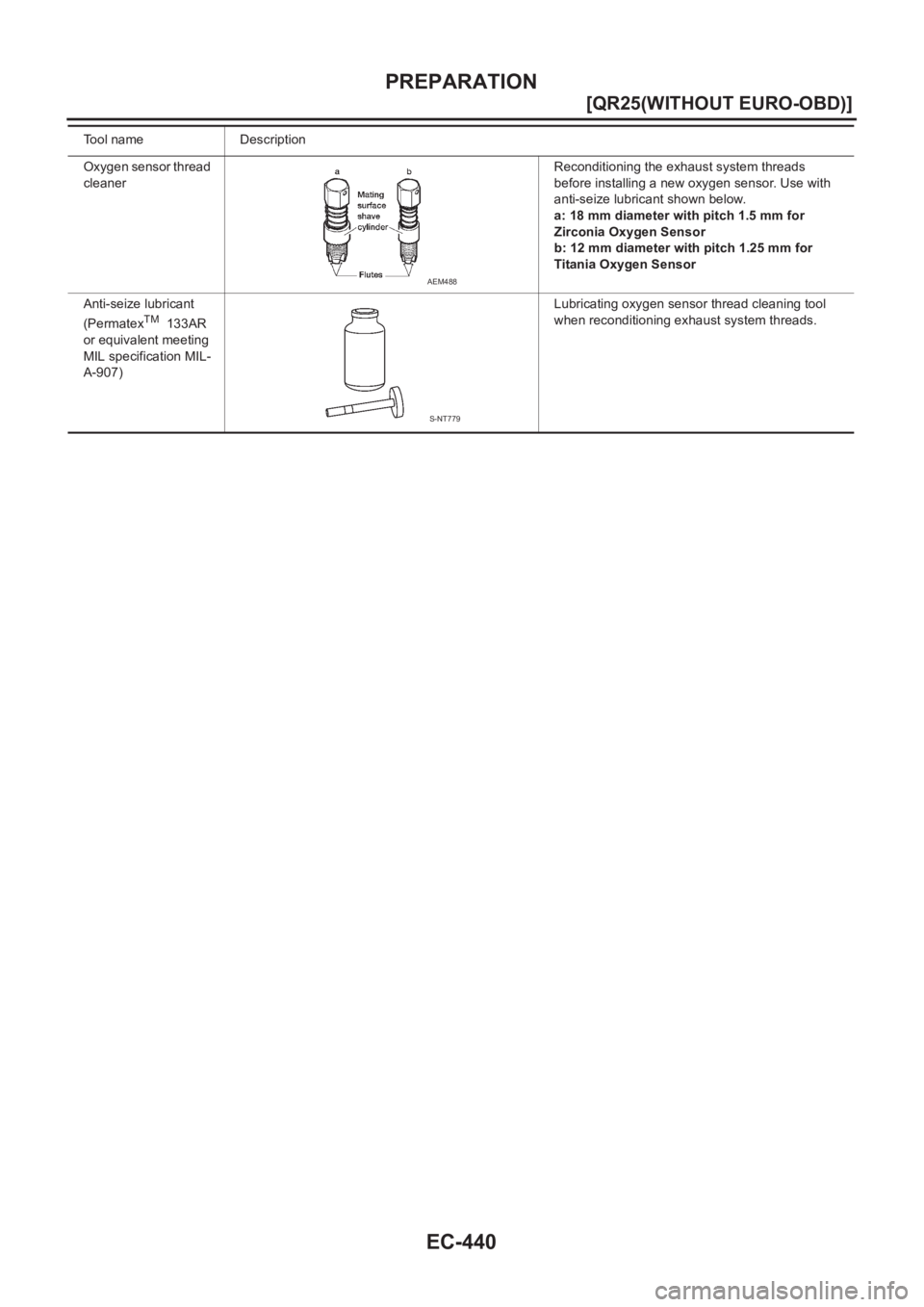 NISSAN X-TRAIL 2001  Service Repair Manual EC-440
[QR25(WITHOUT EURO-OBD)]
PREPARATION
Oxygen sensor thread 
cleanerReconditioning the exhaust system threads 
before installing a new oxygen sensor. Use with 
anti-seize lubricant shown below.
a