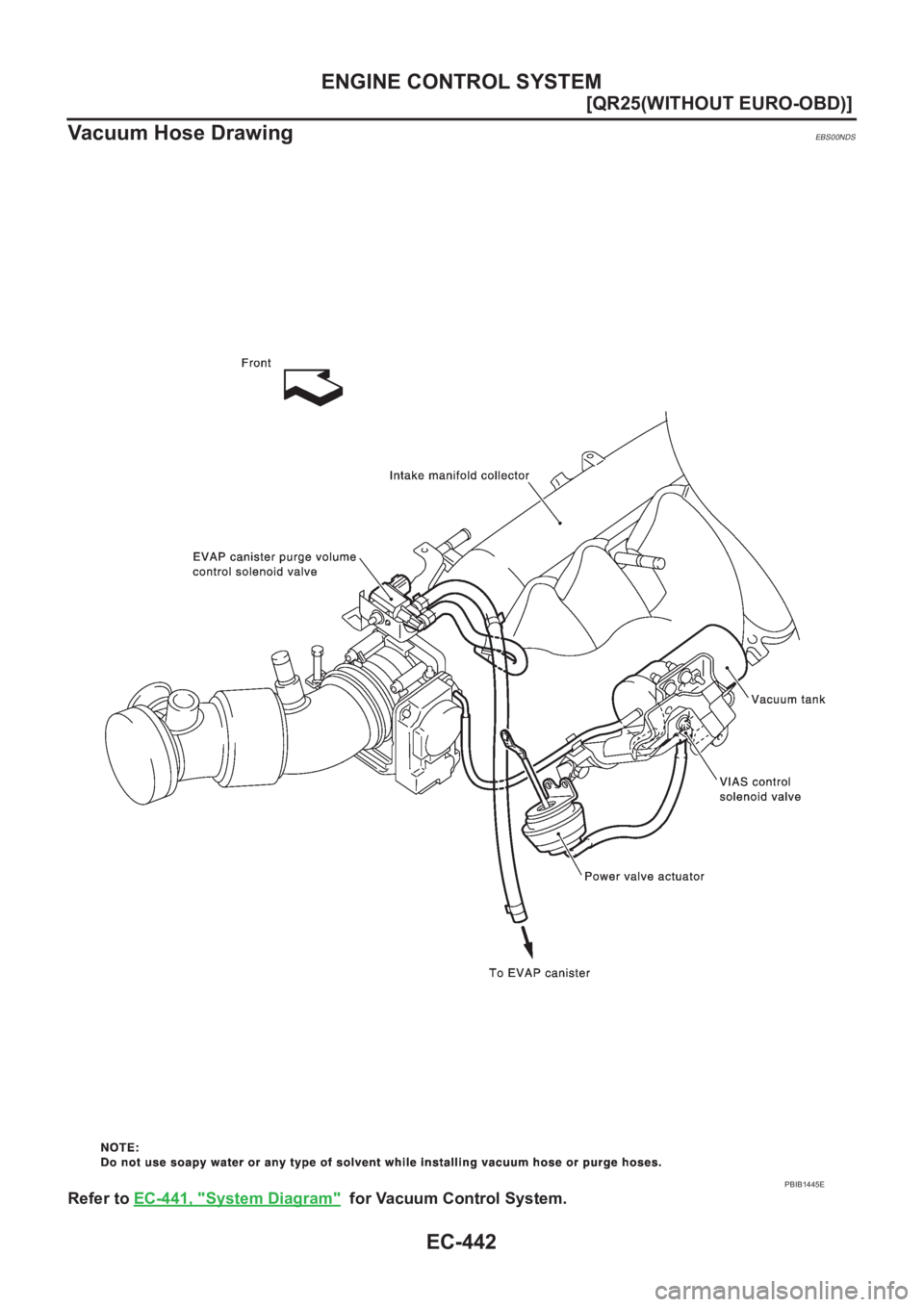 NISSAN X-TRAIL 2001  Service Repair Manual EC-442
[QR25(WITHOUT EURO-OBD)]
ENGINE CONTROL SYSTEM
Vacuum Hose Drawing
EBS00NDS
Refer to EC-441, "System Diagram"  for Vacuum Control System.
PBIB1445E 
