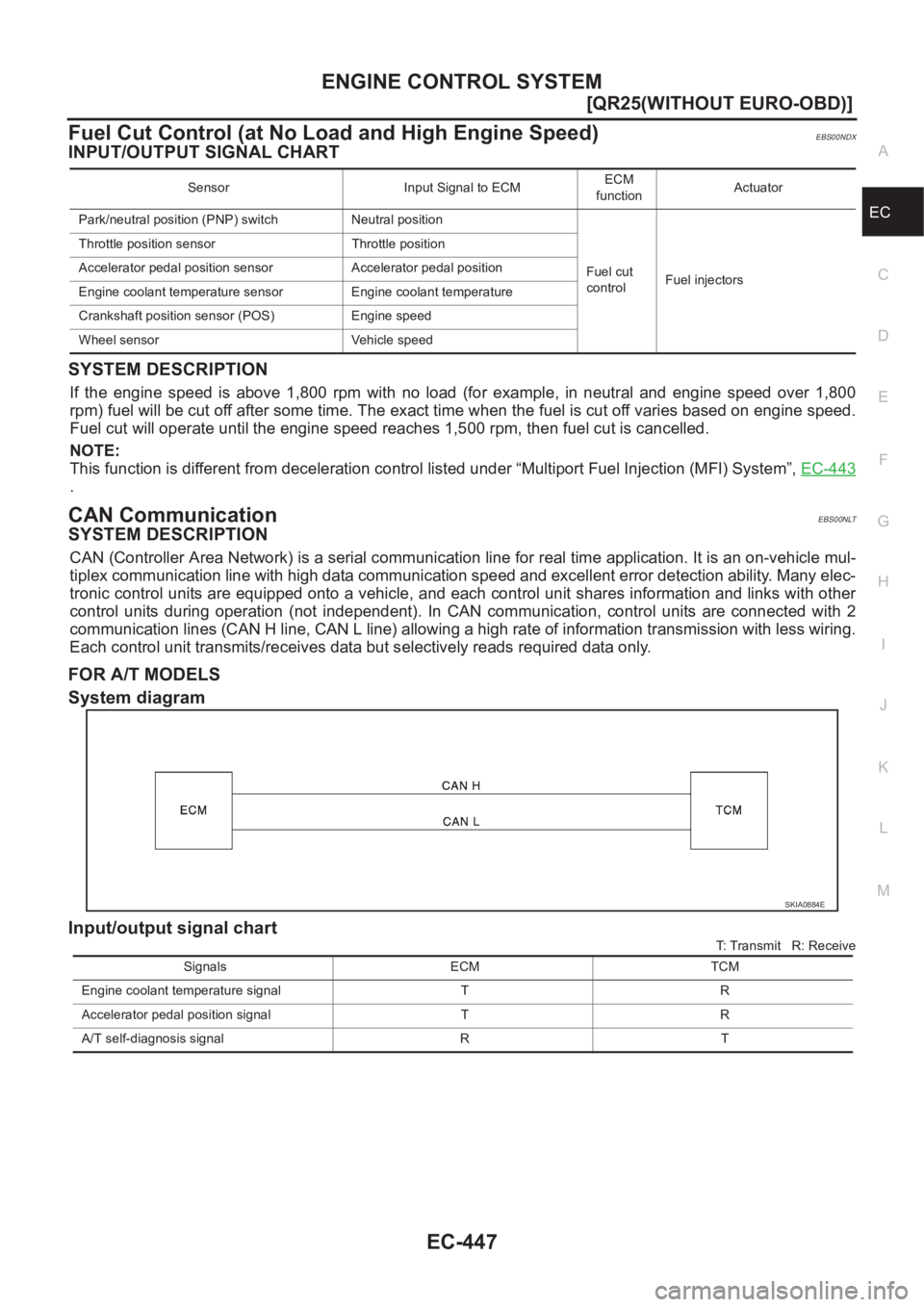 NISSAN X-TRAIL 2001  Service Repair Manual ENGINE CONTROL SYSTEM
EC-447
[QR25(WITHOUT EURO-OBD)]
C
D
E
F
G
H
I
J
K
L
MA
EC
Fuel Cut Control (at No Load and High Engine Speed)EBS00NDX
INPUT/OUTPUT SIGNAL CHART
SYSTEM DESCRIPTION
If  the  engine
