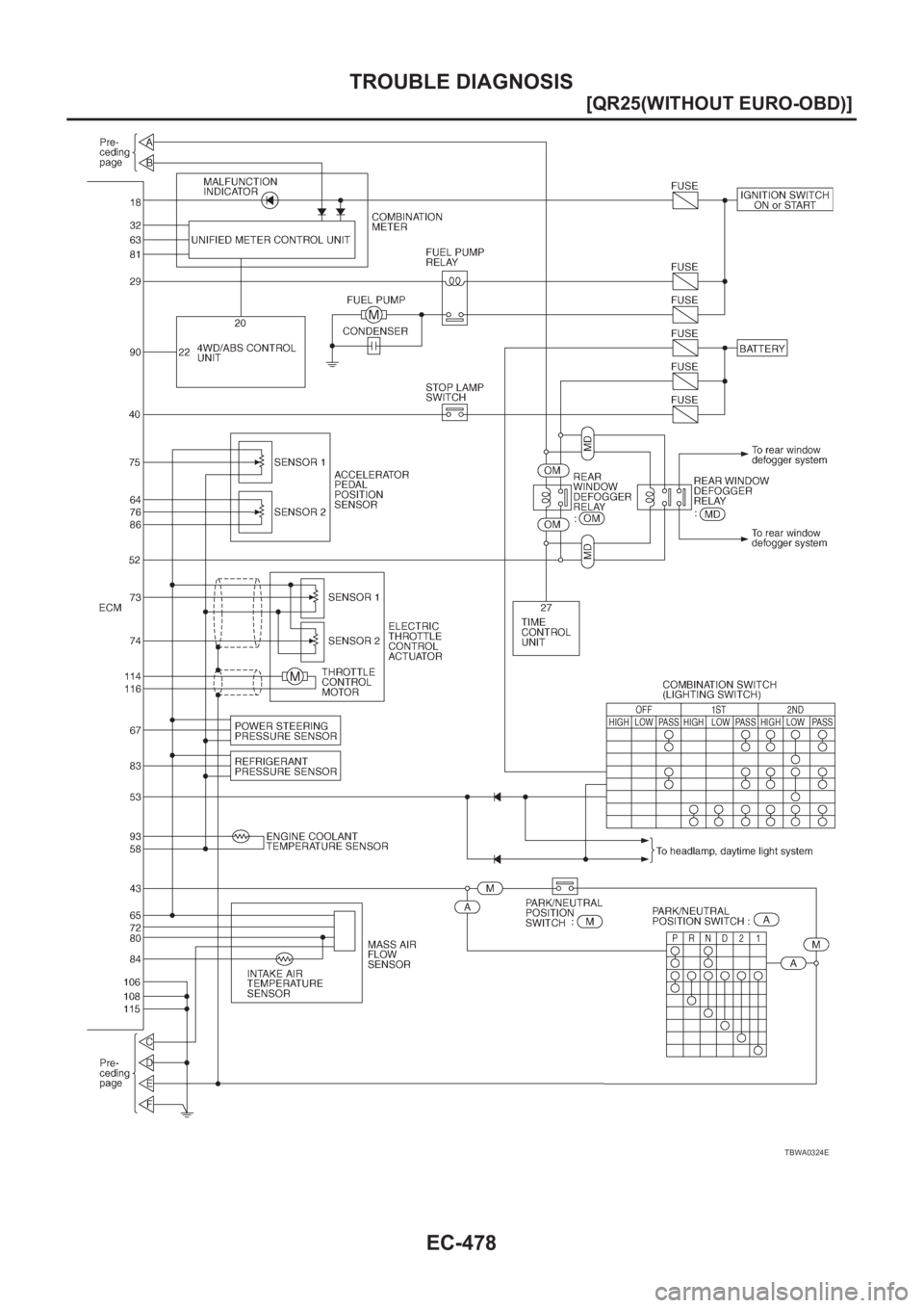 NISSAN X-TRAIL 2001  Service Repair Manual EC-478
[QR25(WITHOUT EURO-OBD)]
TROUBLE DIAGNOSIS
TBWA0324E 