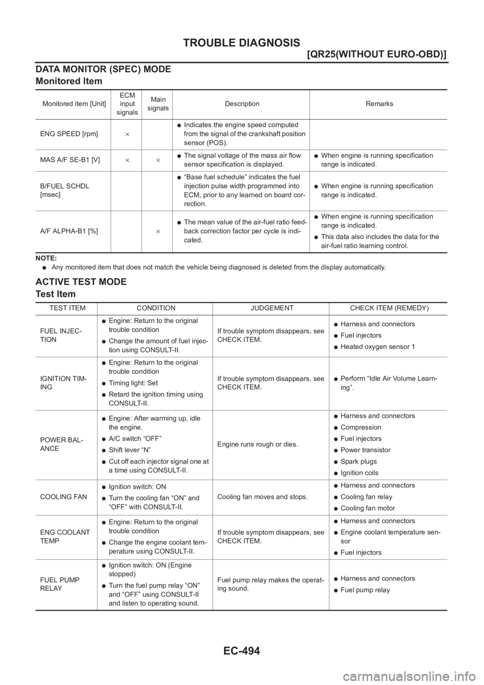 NISSAN X-TRAIL 2001  Service Repair Manual EC-494
[QR25(WITHOUT EURO-OBD)]
TROUBLE DIAGNOSIS
DATA MONITOR (SPEC) MODE
Monitored Item
NOTE:
●Any monitored item that does not match the vehicle being diagnosed is deleted from the display automa