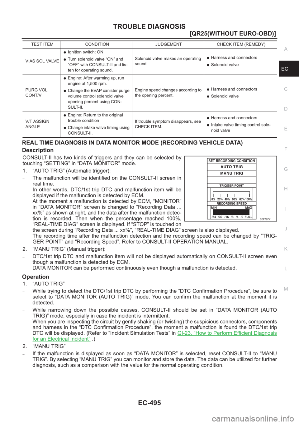 NISSAN X-TRAIL 2001  Service Repair Manual TROUBLE DIAGNOSIS
EC-495
[QR25(WITHOUT EURO-OBD)]
C
D
E
F
G
H
I
J
K
L
MA
EC
REAL TIME DIAGNOSIS IN DATA MONITOR MODE (RECORDING VEHICLE DATA)
Description
CONSULT-II  has  two  kinds  of  triggers  and