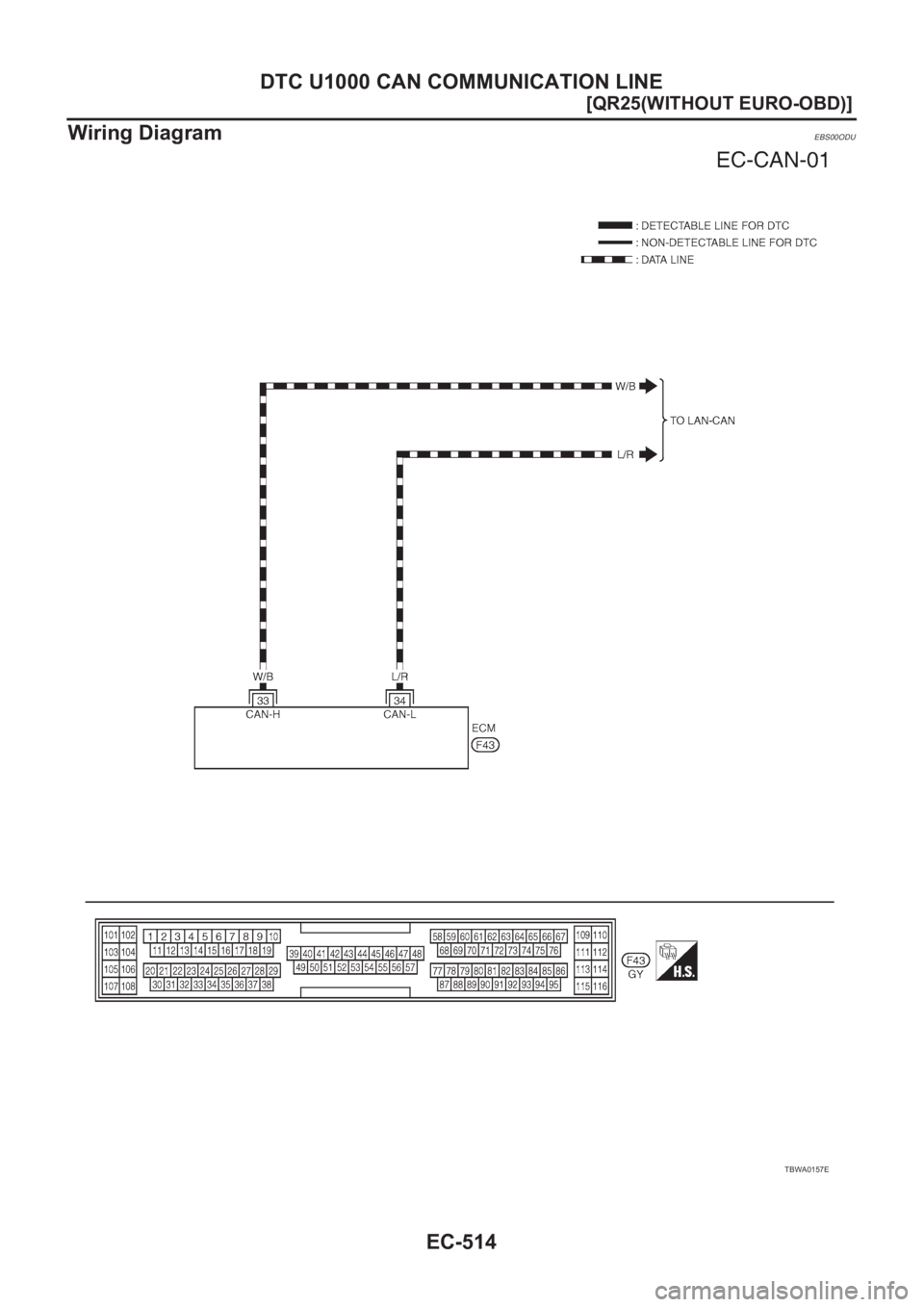 NISSAN X-TRAIL 2001  Service Repair Manual EC-514
[QR25(WITHOUT EURO-OBD)]
DTC U1000 CAN COMMUNICATION LINE
Wiring Diagram
EBS00ODU
TBWA0157E 