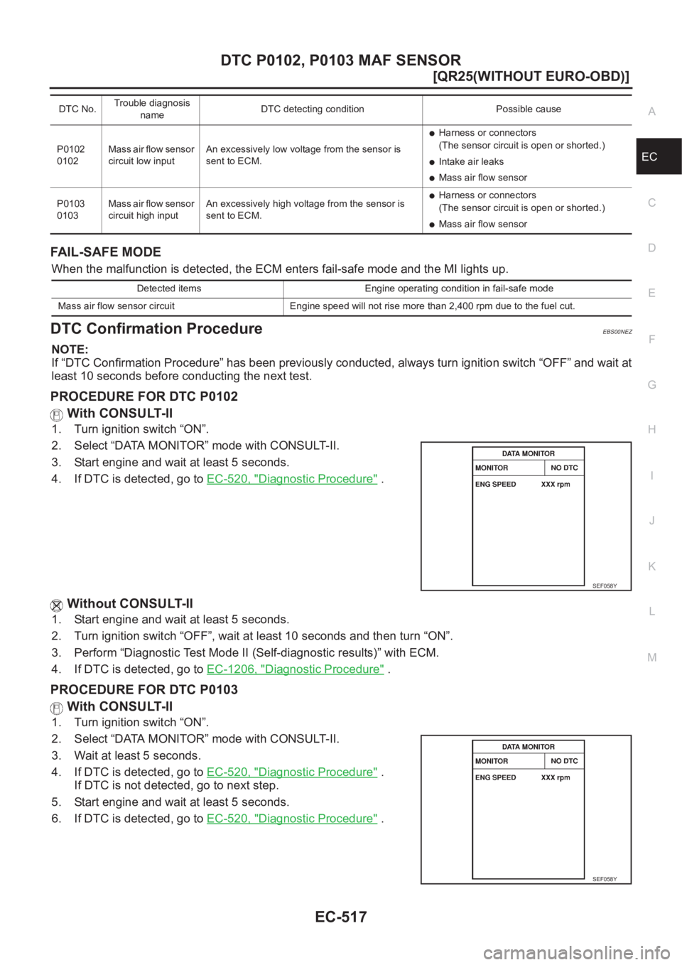 NISSAN X-TRAIL 2001  Service Repair Manual DTC P0102, P0103 MAF SENSOR
EC-517
[QR25(WITHOUT EURO-OBD)]
C
D
E
F
G
H
I
J
K
L
MA
EC
FAIL-SAFE MODE
When the malfunction is detected, the ECM enters fail-safe mode and the MI lights up.
DTC Confirmat