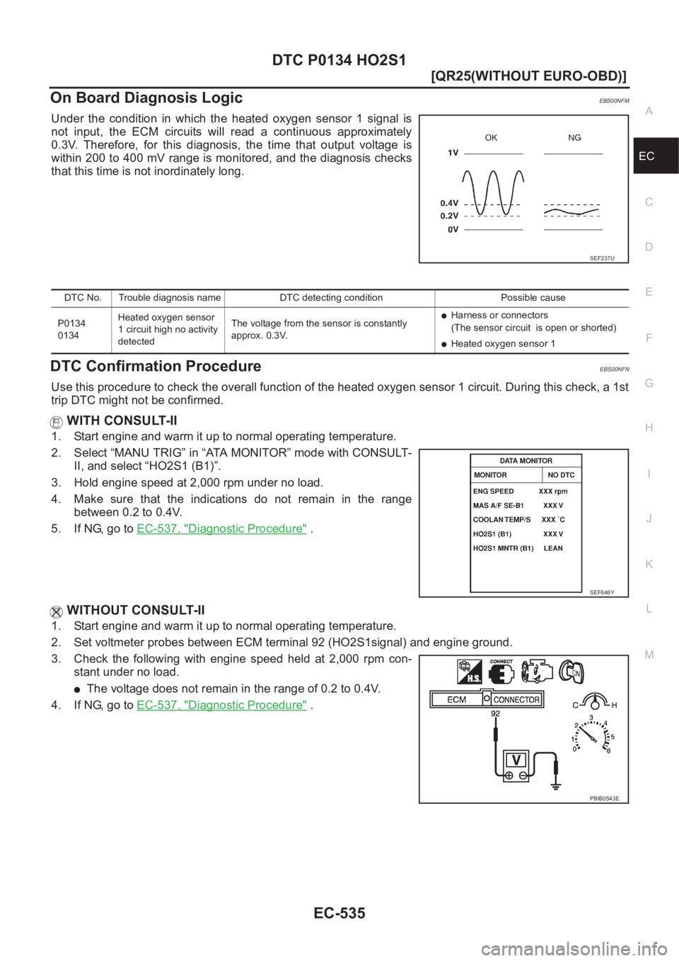 NISSAN X-TRAIL 2001  Service Repair Manual DTC P0134 HO2S1
EC-535
[QR25(WITHOUT EURO-OBD)]
C
D
E
F
G
H
I
J
K
L
MA
EC
On Board Diagnosis LogicEBS00NFM
Under  the  condition  in  which  the  heated  oxygen  sensor  1  signal is
not  input,  the 